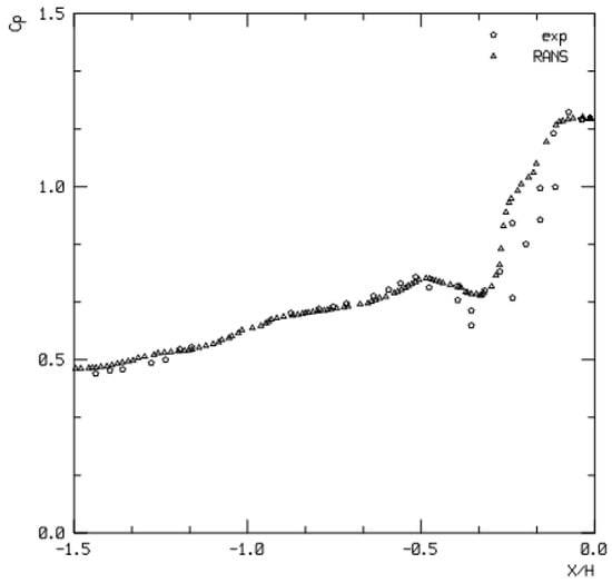 Sustainability 17 07348 g0a2