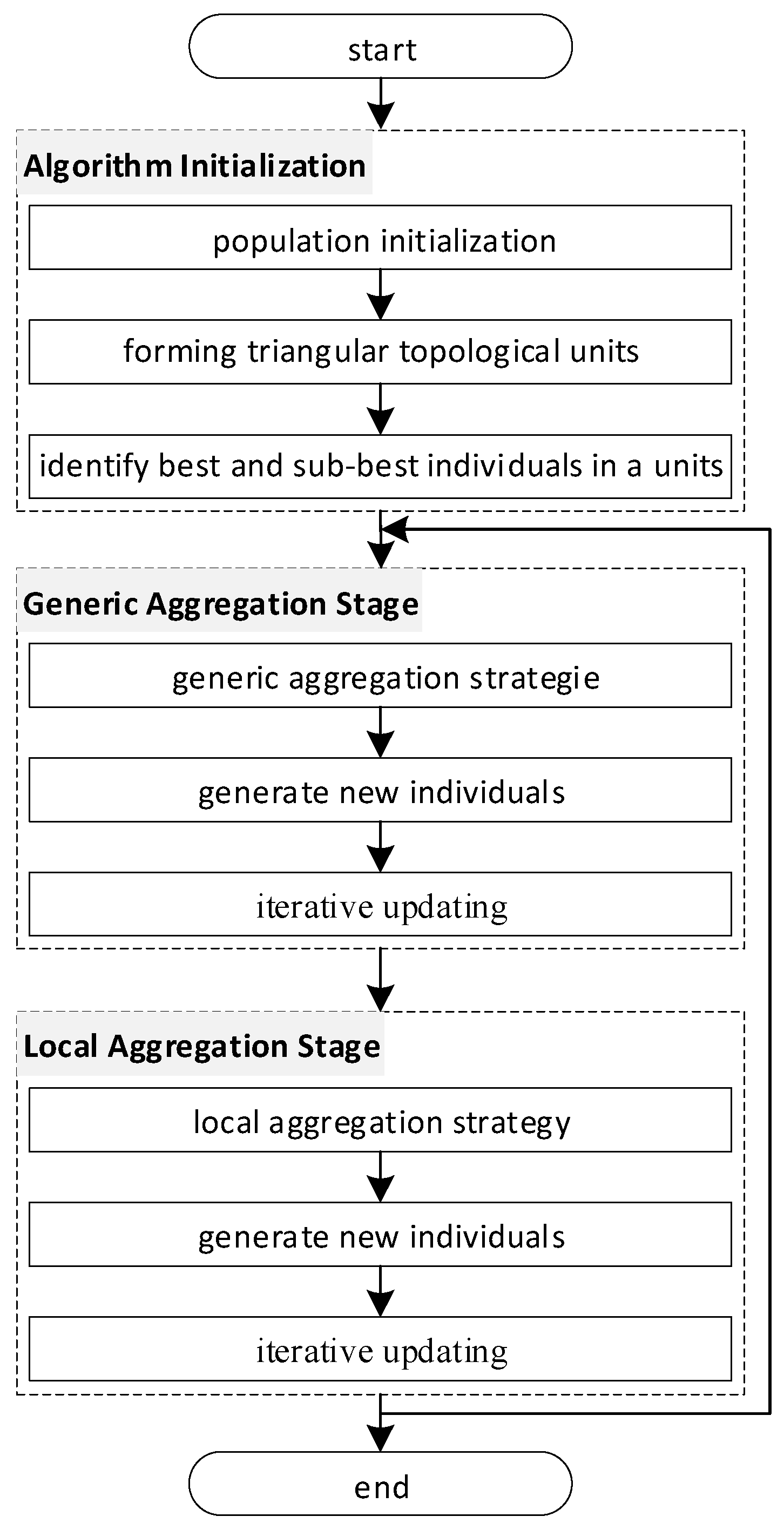 Sustainability 17 07353 g006 Sustainability 17 07353 g006