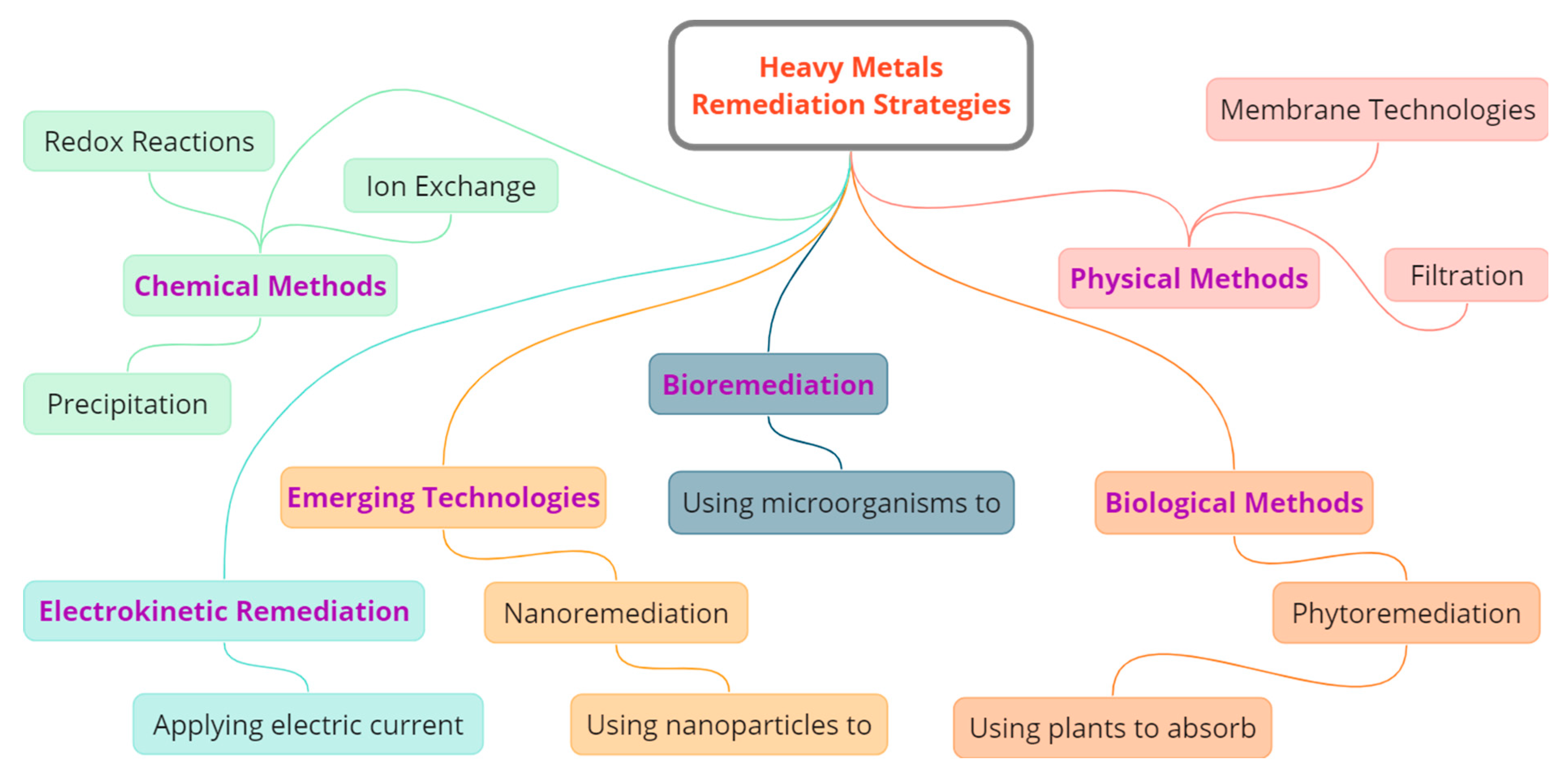 Sustainability 17 07357 g002