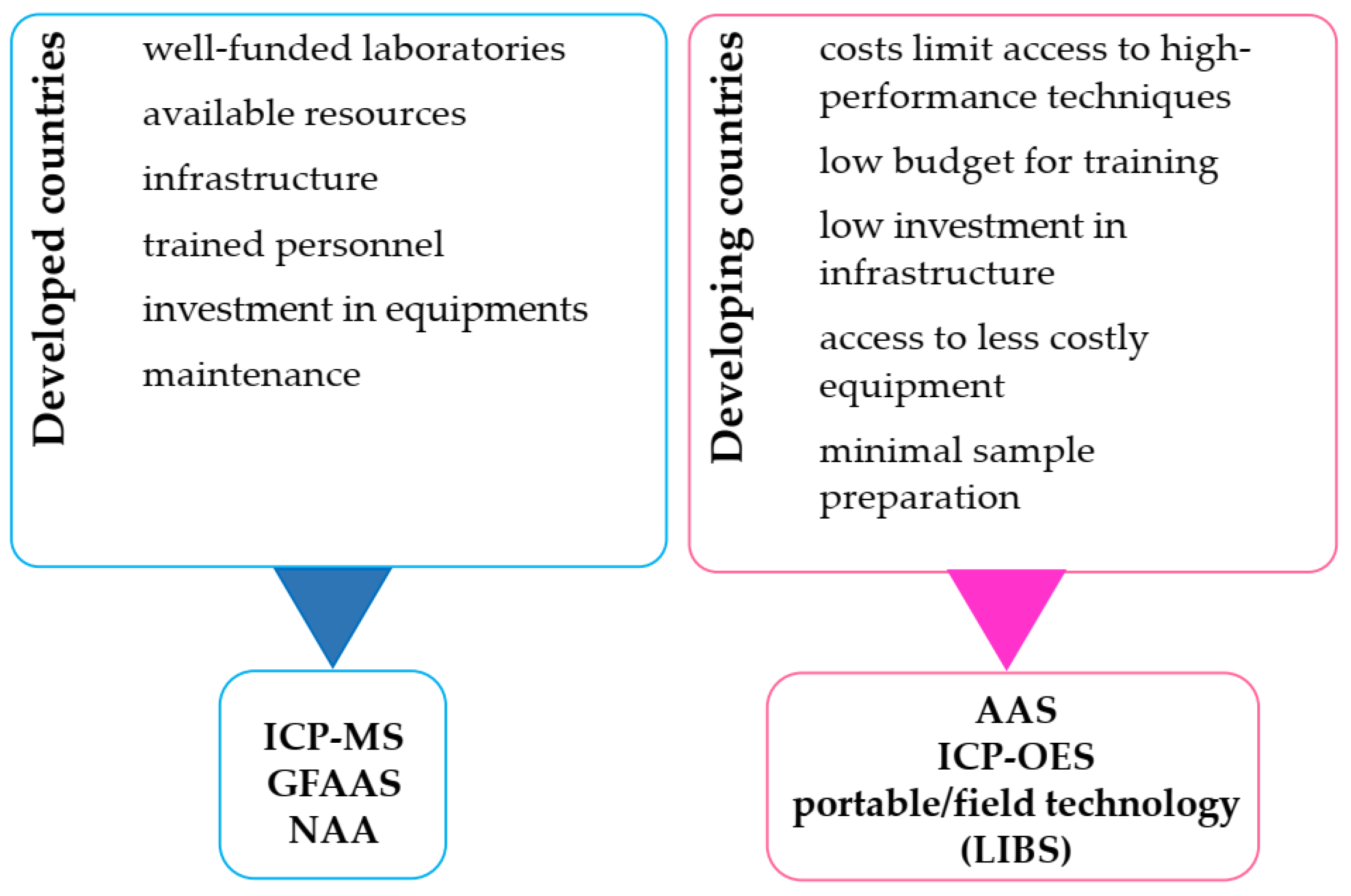 Sustainability 17 07368 g003 Sustainability 17 07368 g003