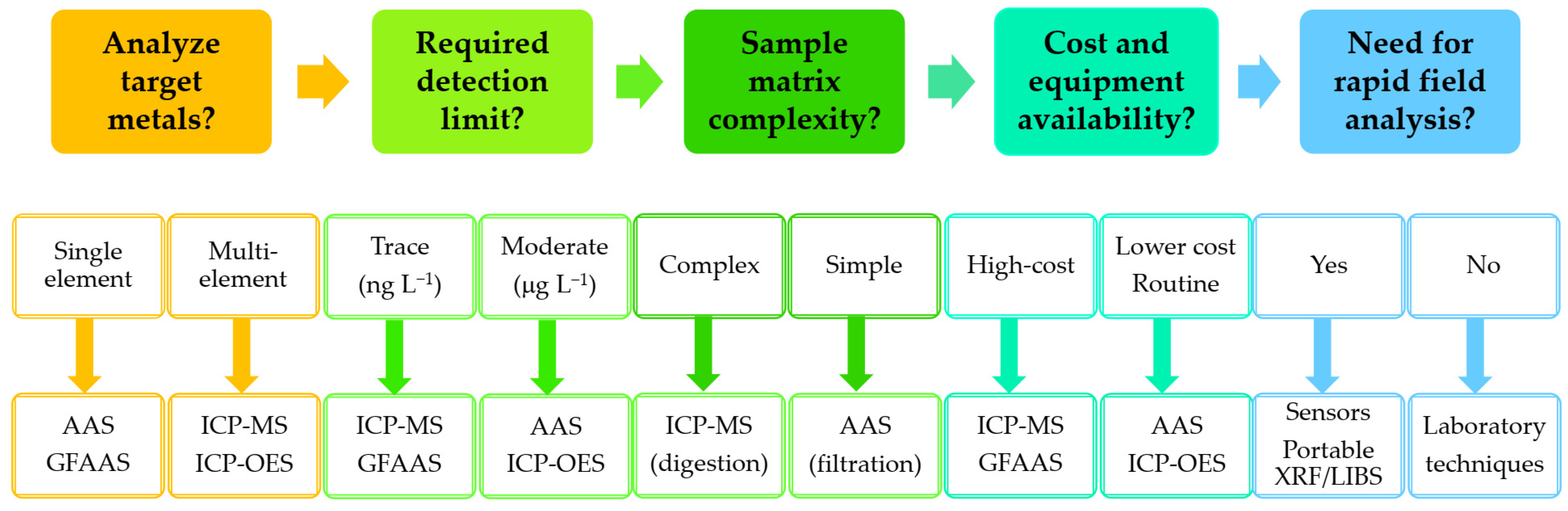 Sustainability 17 07368 g004 Sustainability 17 07368 g004