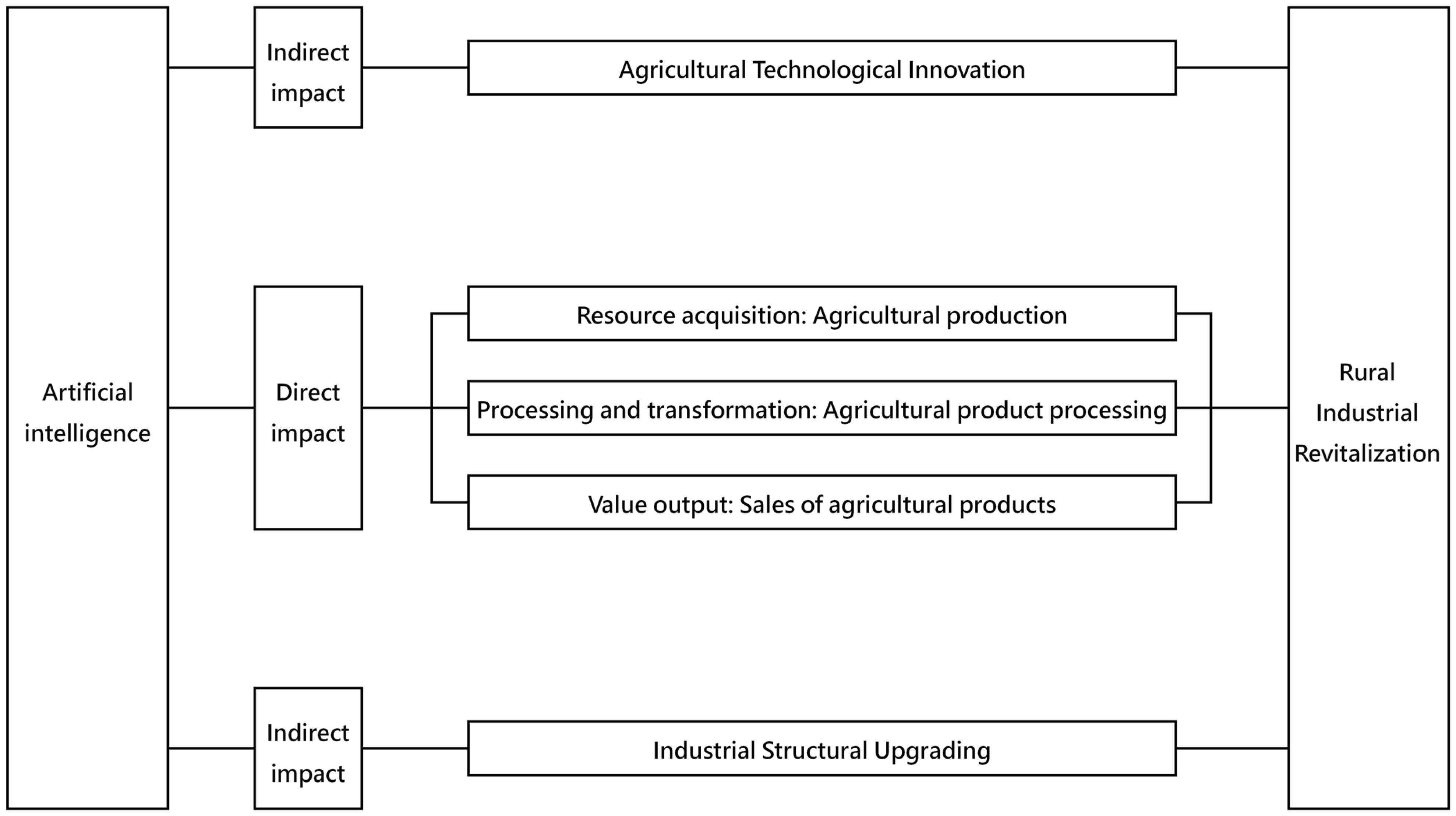Sustainability 17 07382 g001