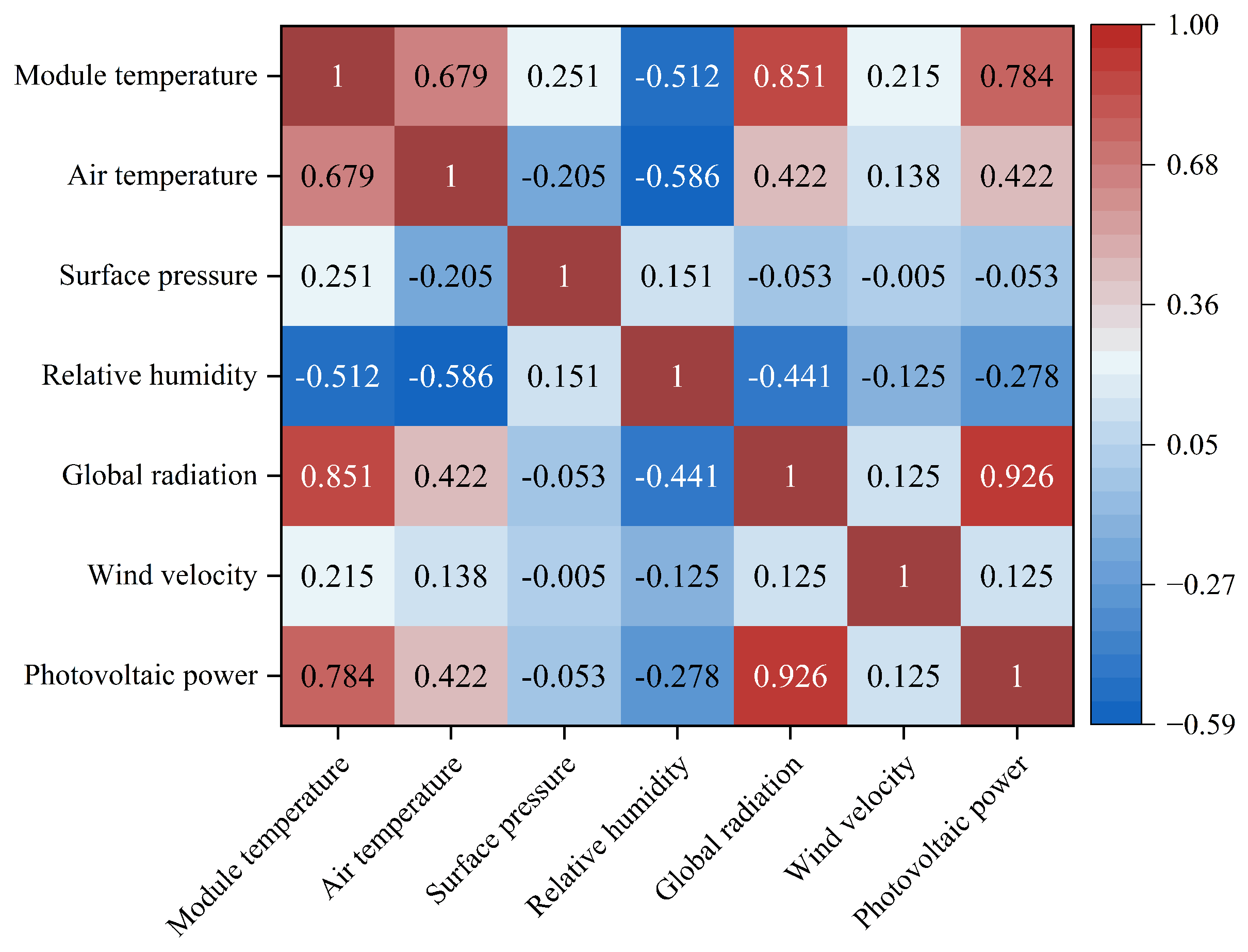 Sustainability 17 07383 g005
