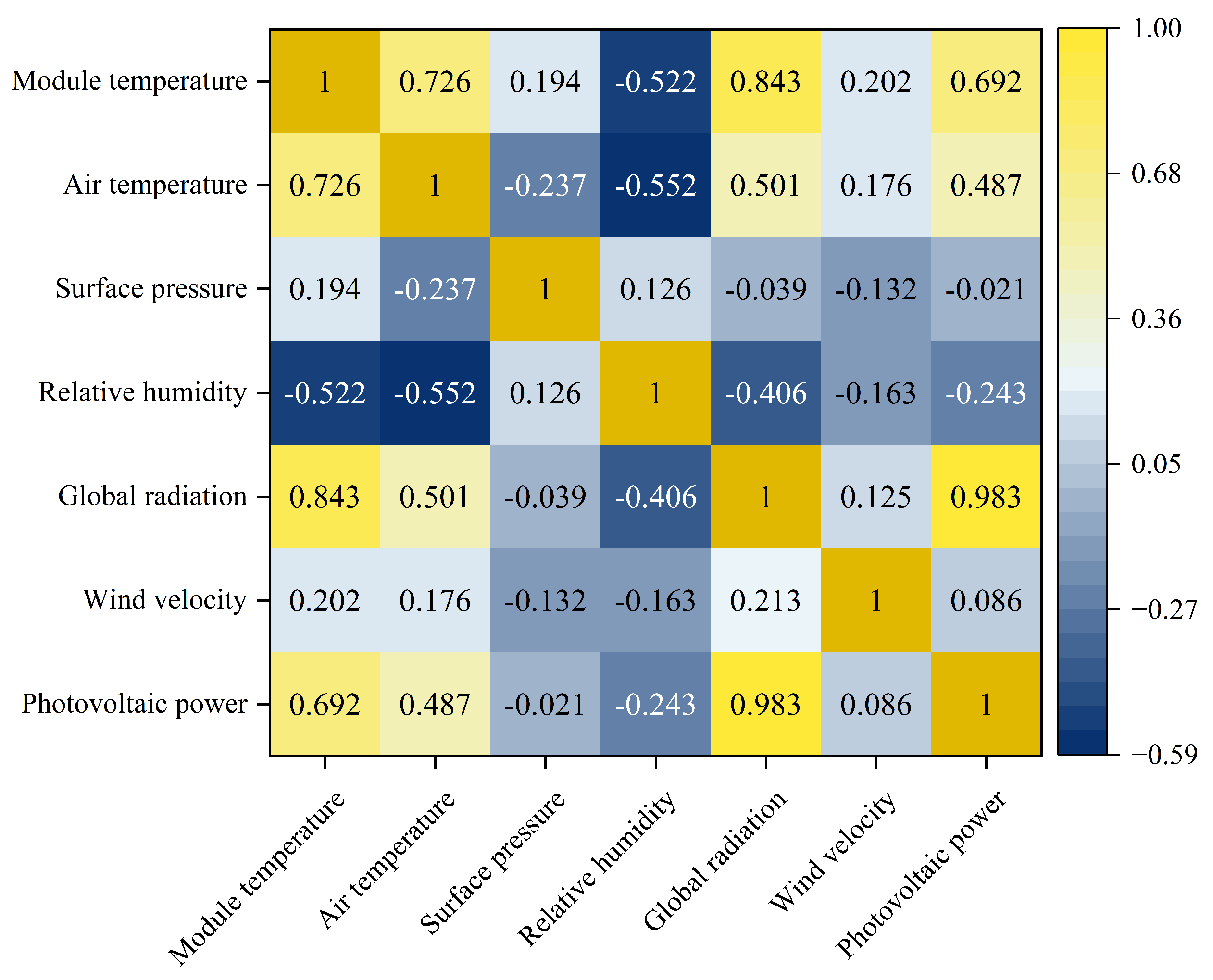 Sustainability 17 07383 g006