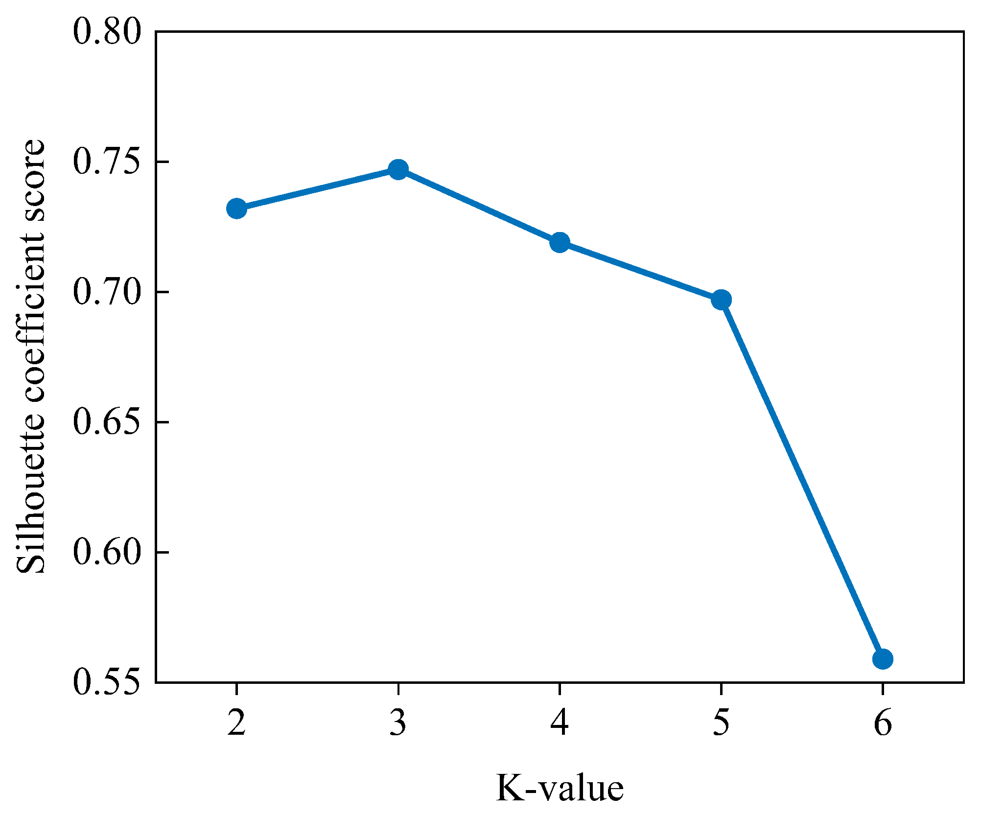 Sustainability 17 07383 g007