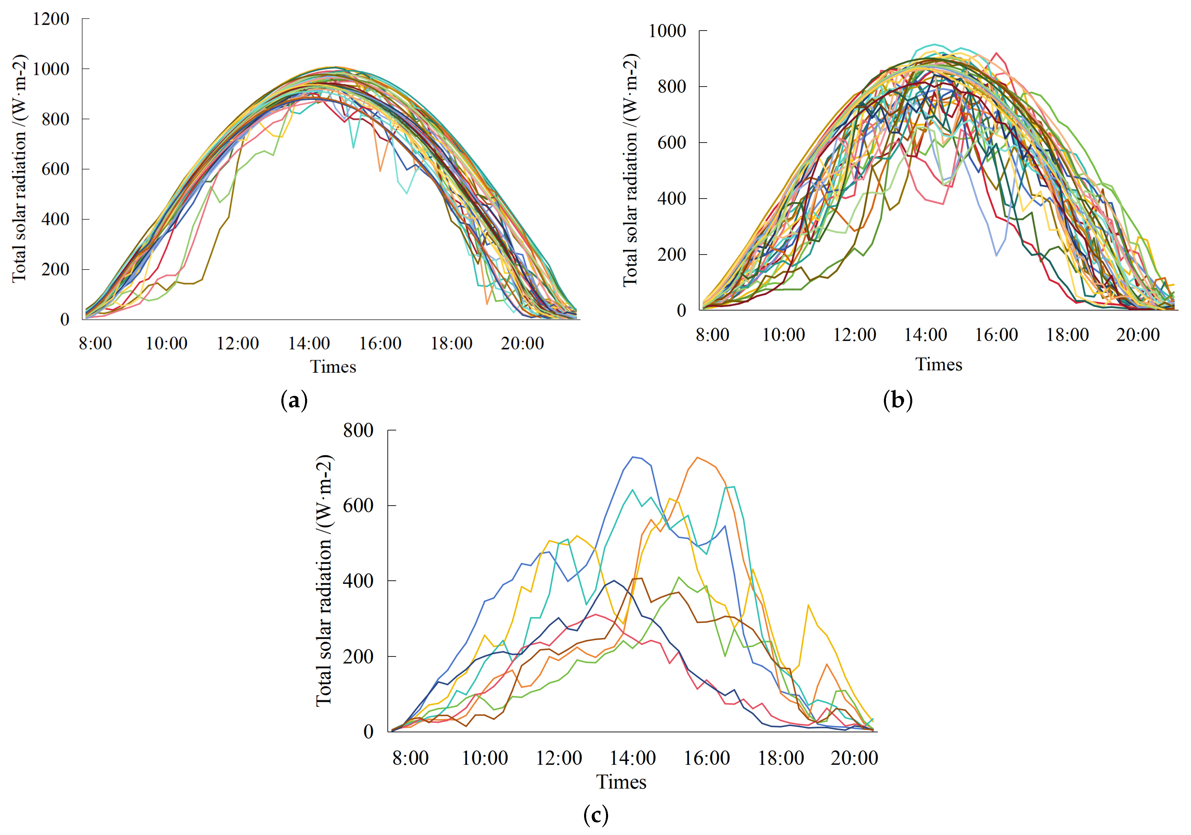 Sustainability 17 07383 g008