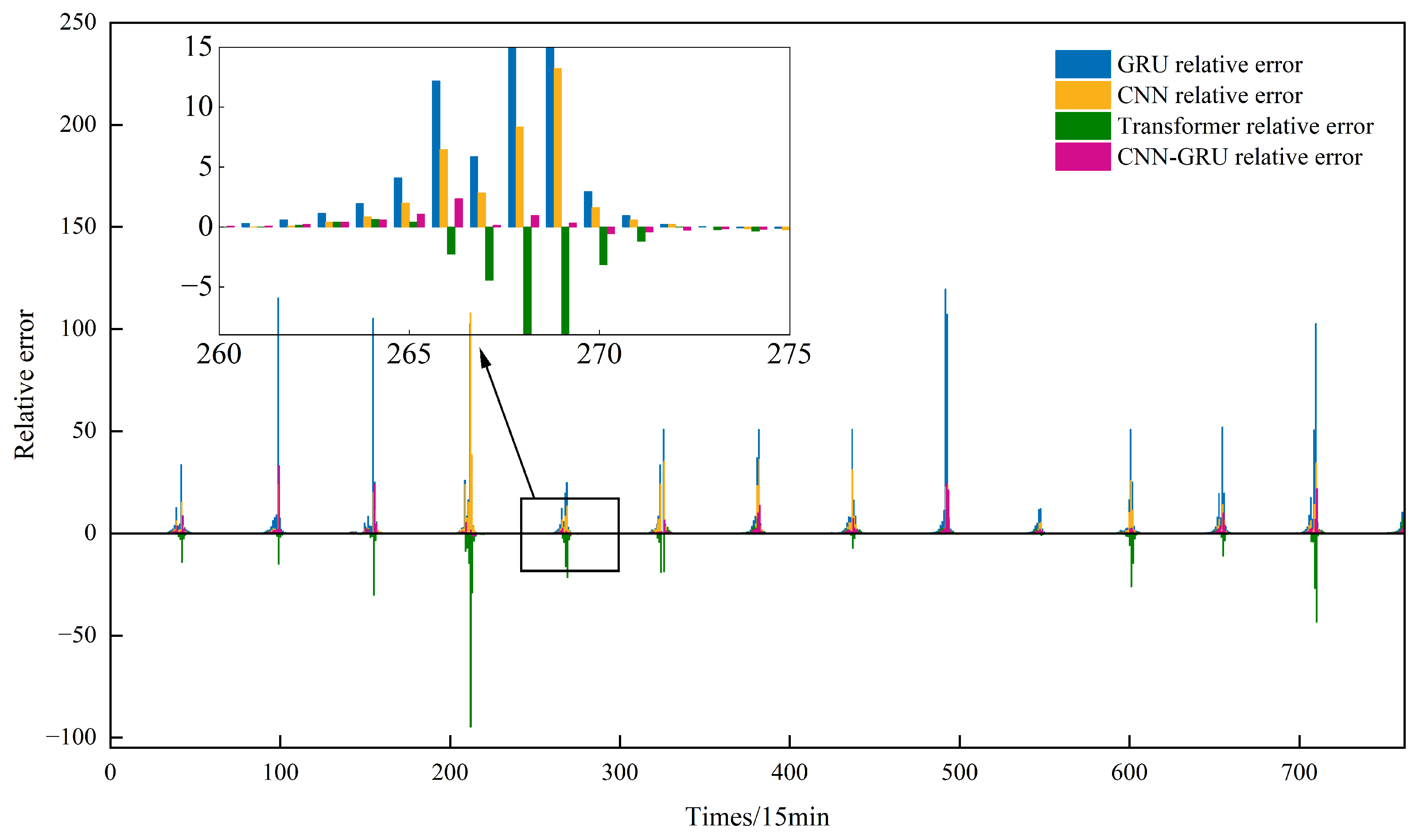 Sustainability 17 07383 g010