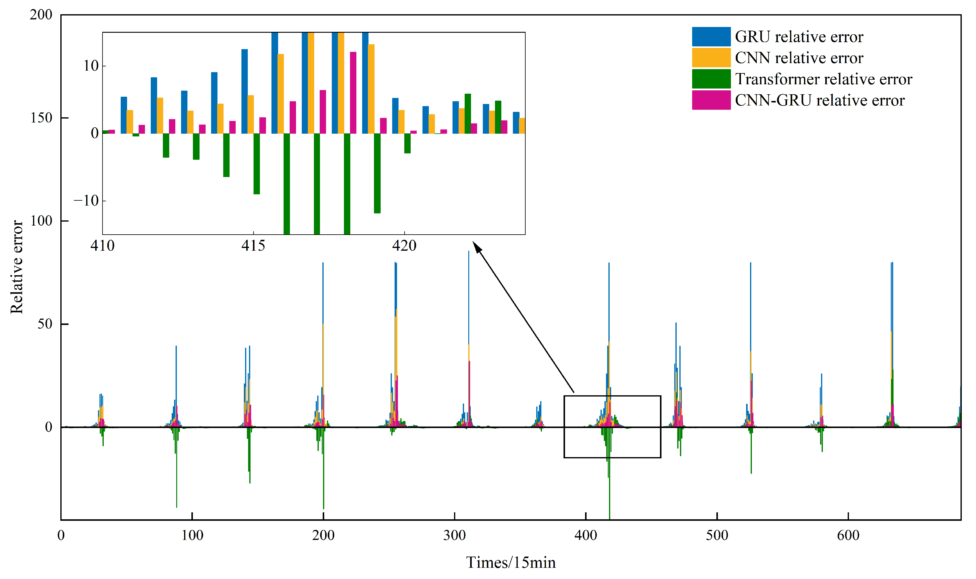 Sustainability 17 07383 g011