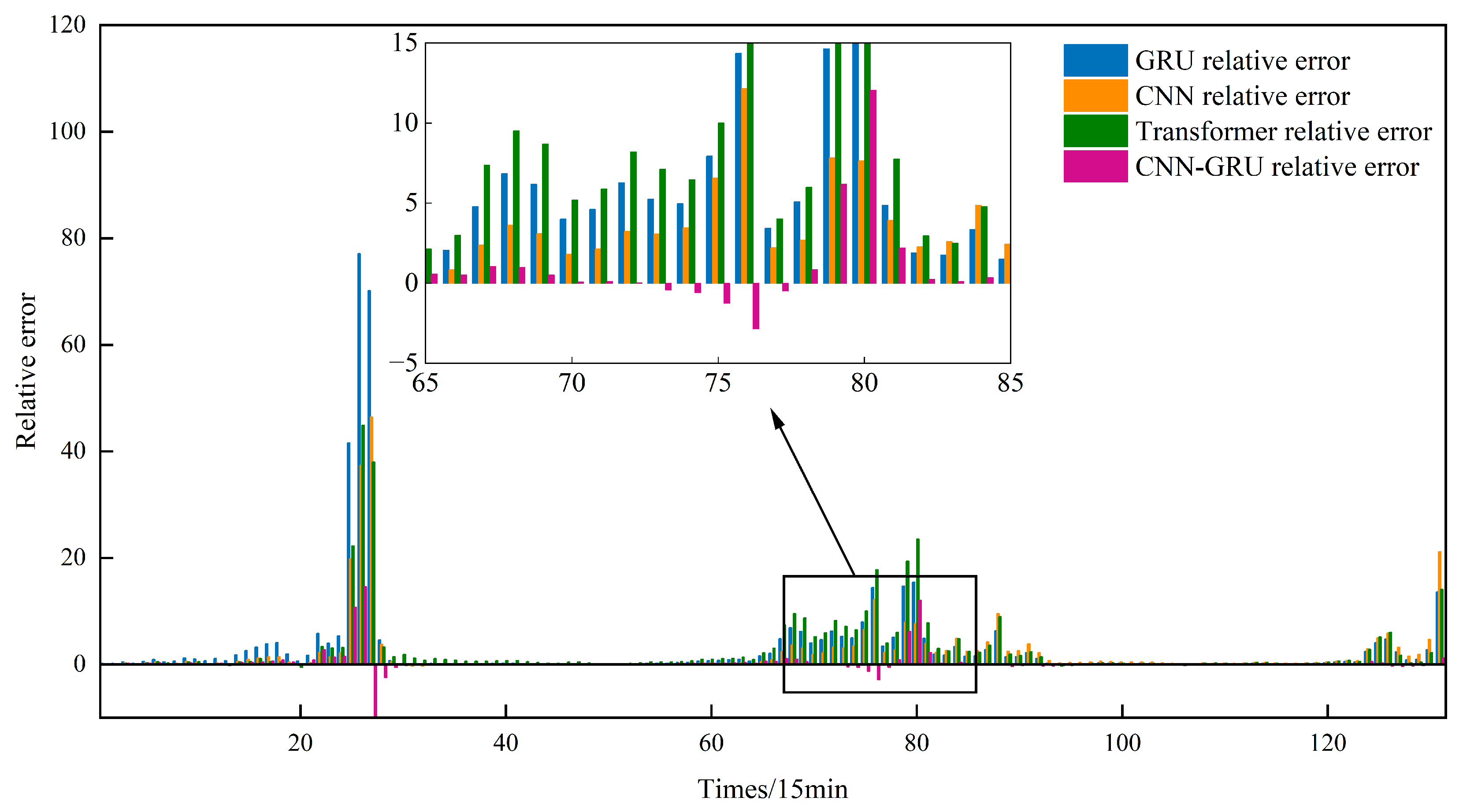 Sustainability 17 07383 g012
