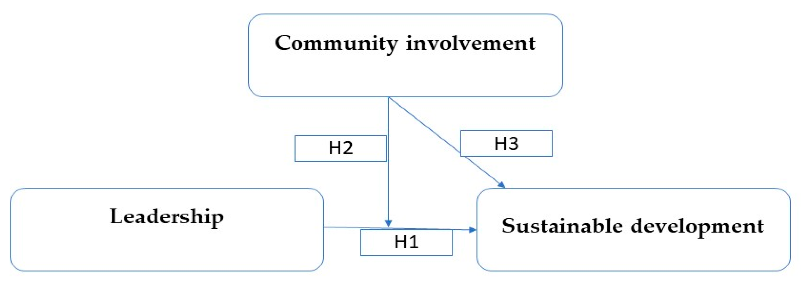 Sustainability 17 07384 g001 Sustainability 17 07384 g001