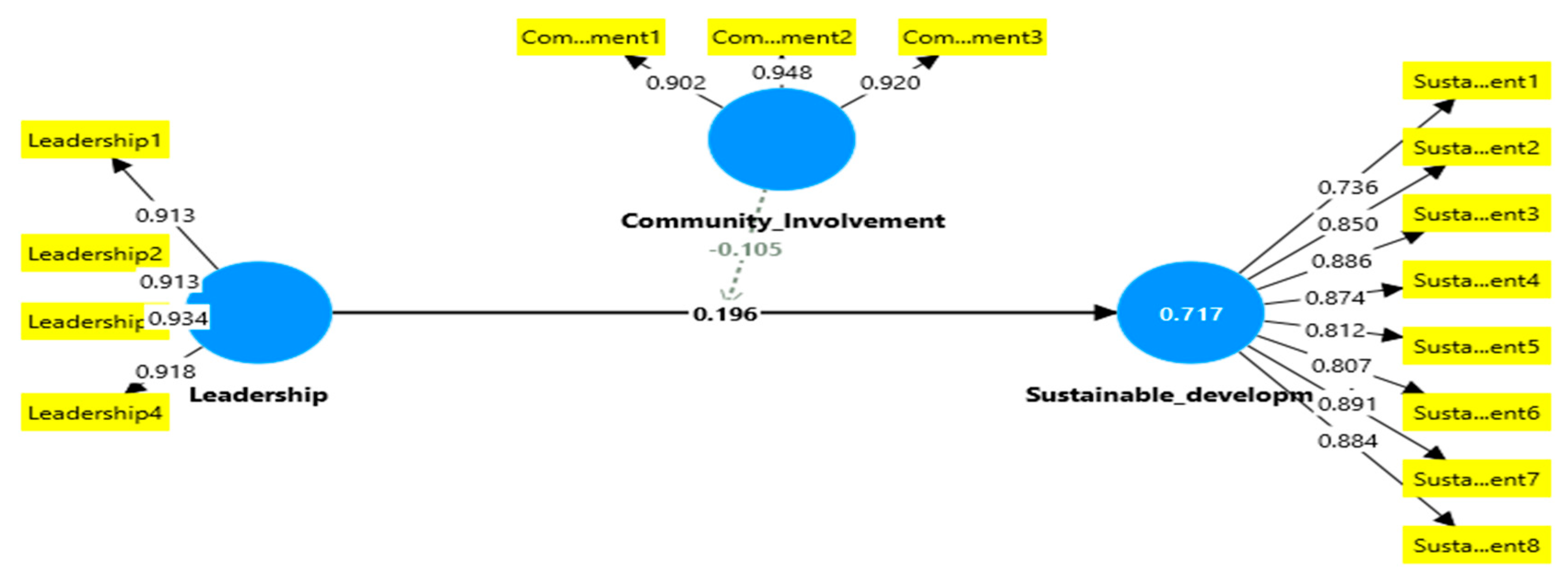 Sustainability 17 07384 g002 Sustainability 17 07384 g002