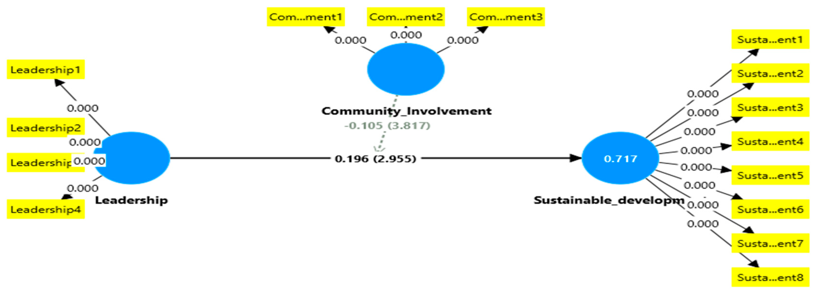 Sustainability 17 07384 g003 Sustainability 17 07384 g003