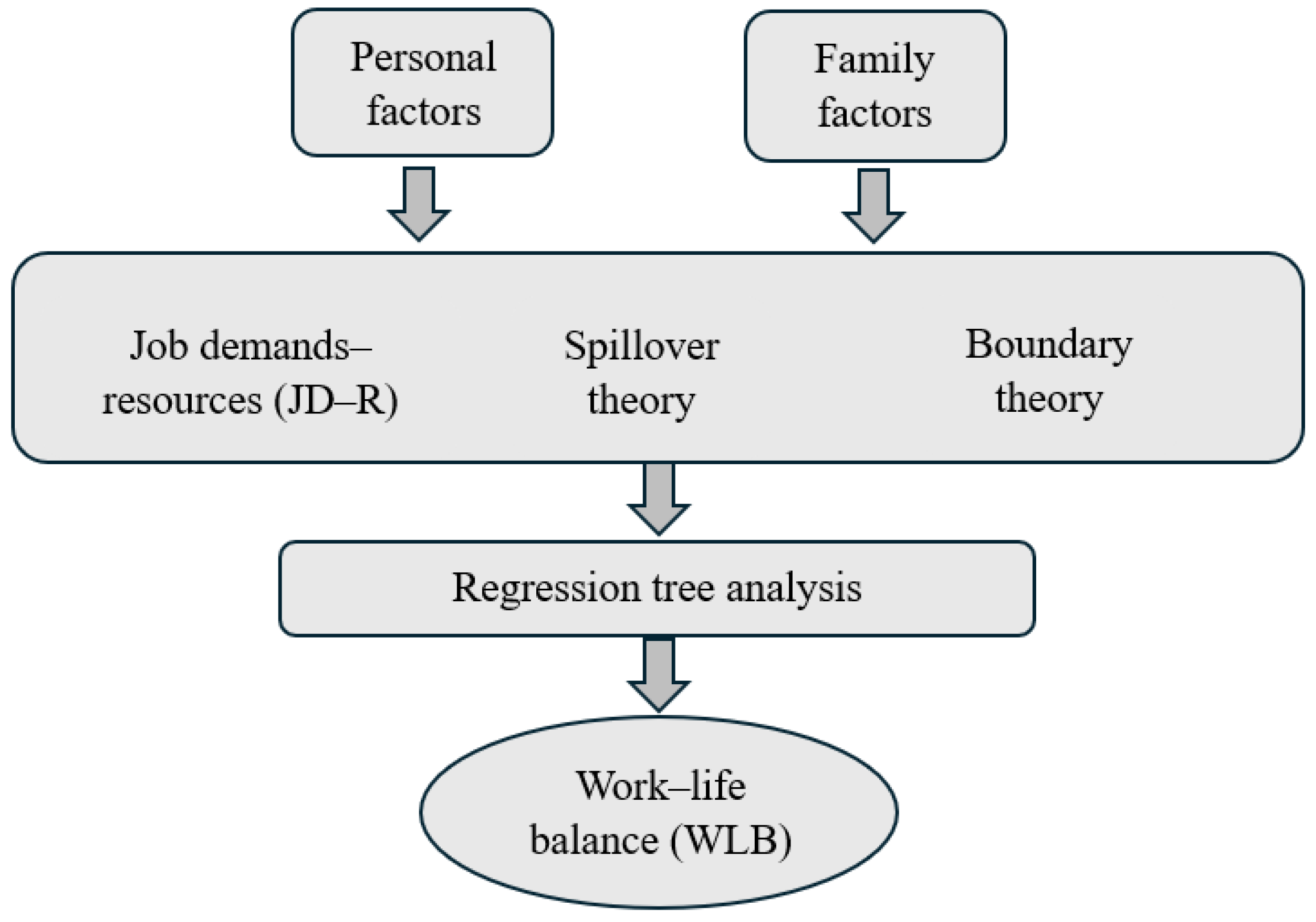 Sustainability 17 07390 g001