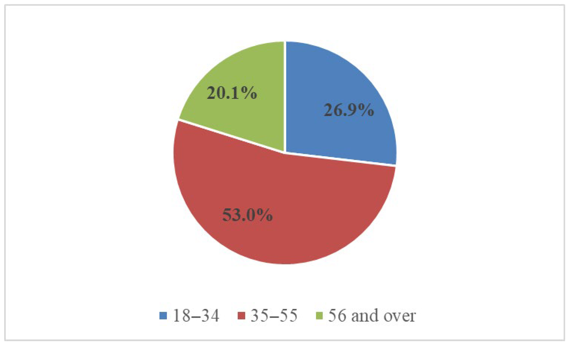 Sustainability 17 07390 g003