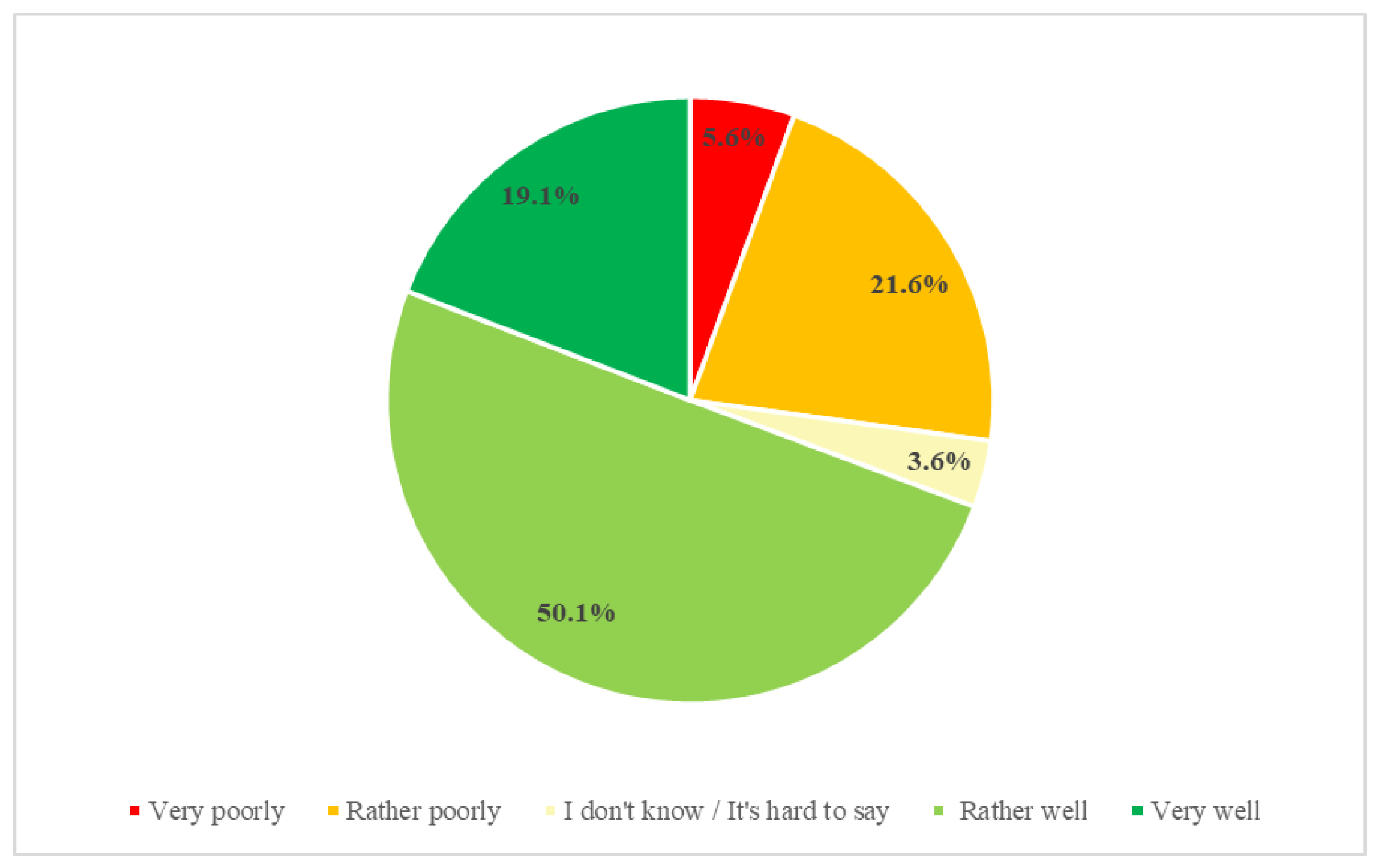Sustainability 17 07390 g010