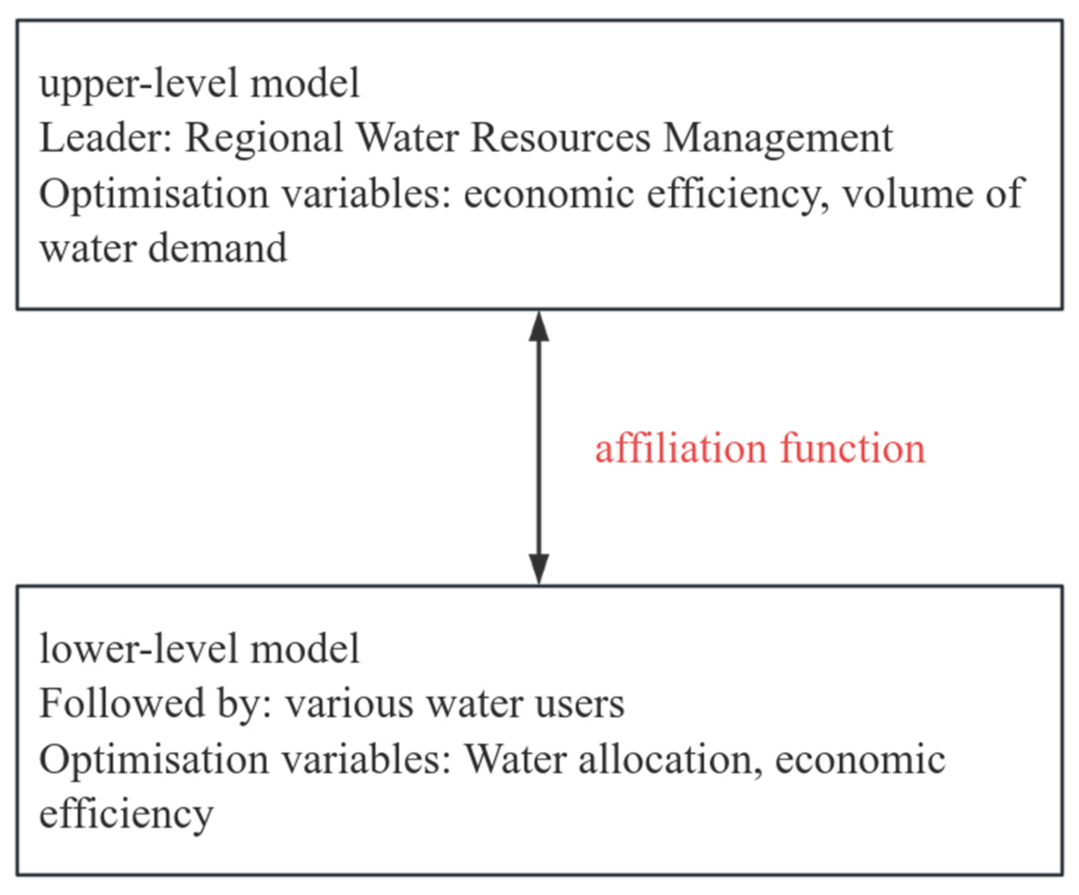Sustainability 17 07407 g003 Sustainability 17 07407 g003