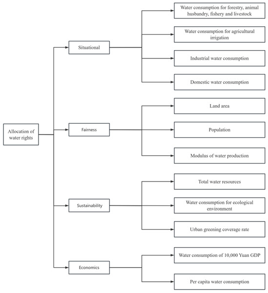 Sustainability 17 07407 g004