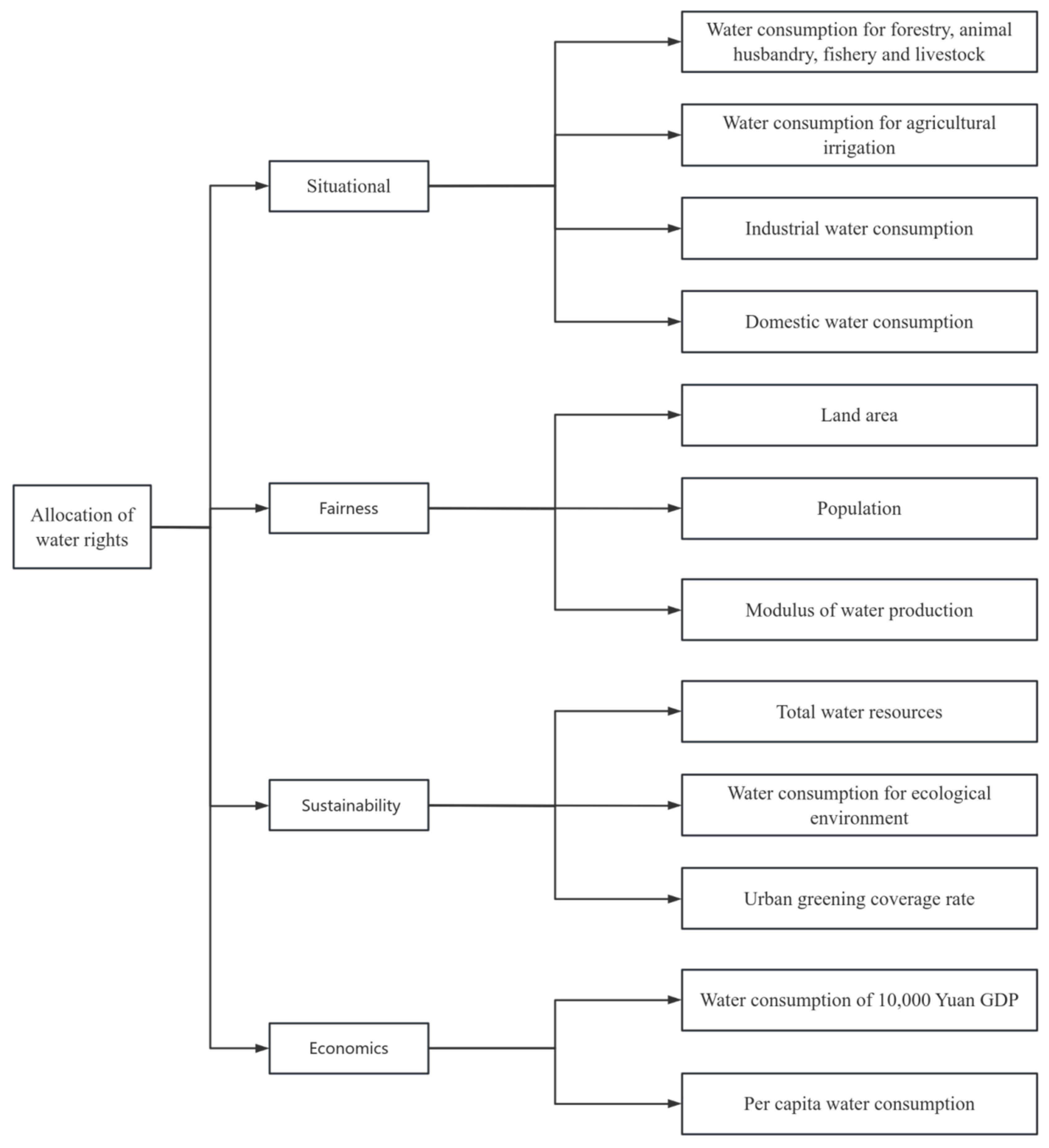 Sustainability 17 07407 g004 Sustainability 17 07407 g004