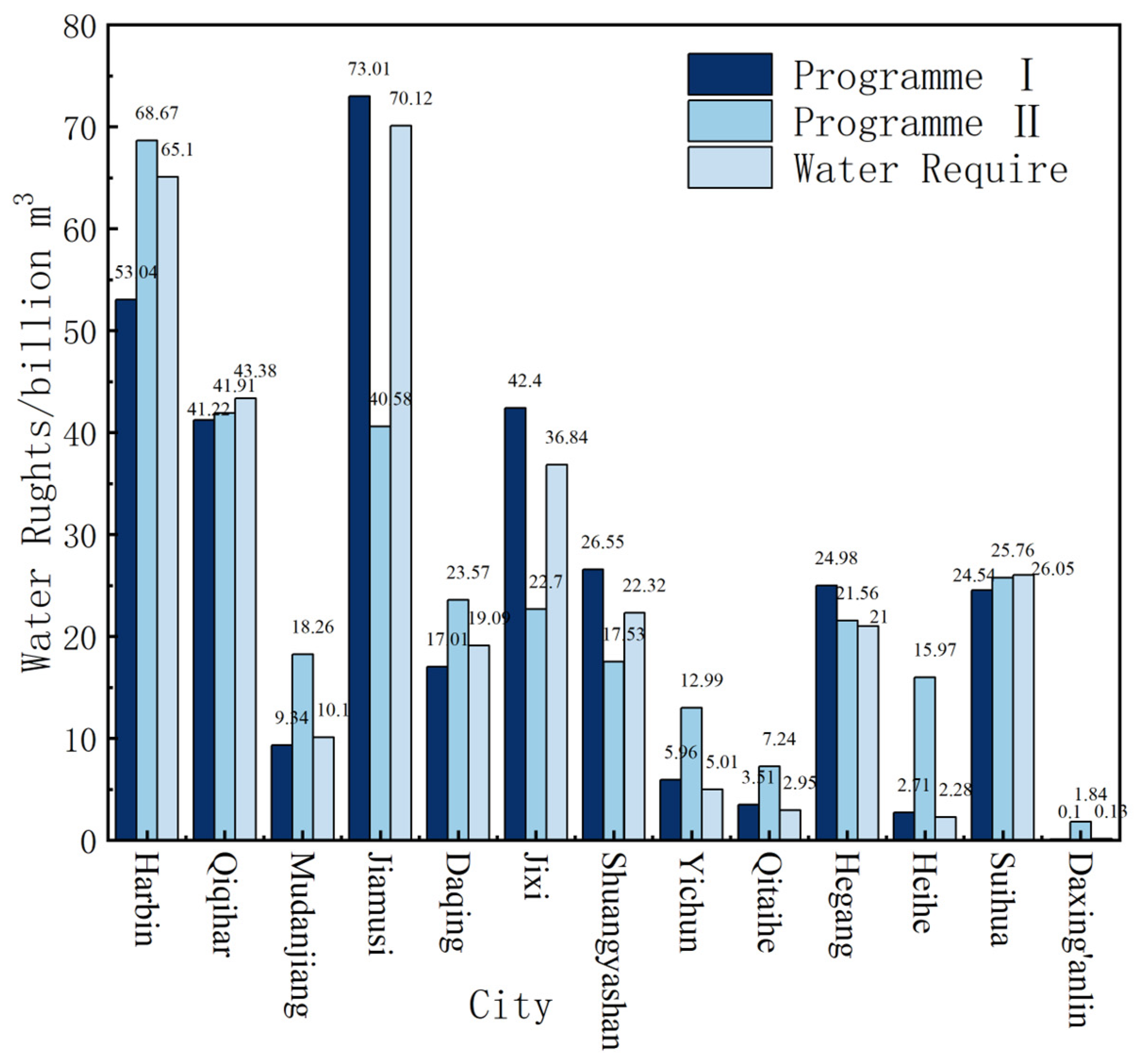 Sustainability 17 07407 g006 Sustainability 17 07407 g006