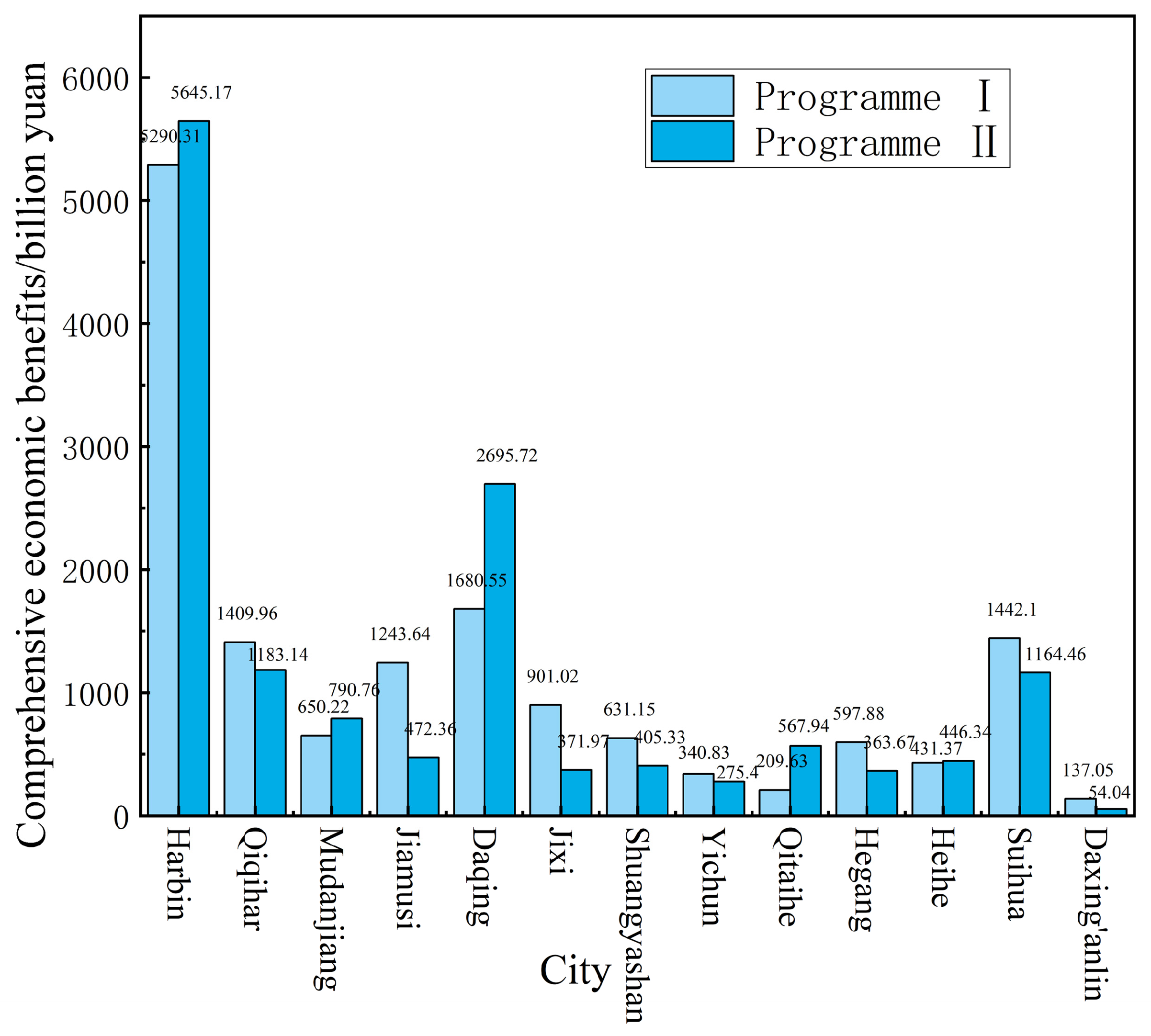 Sustainability 17 07407 g007 Sustainability 17 07407 g007