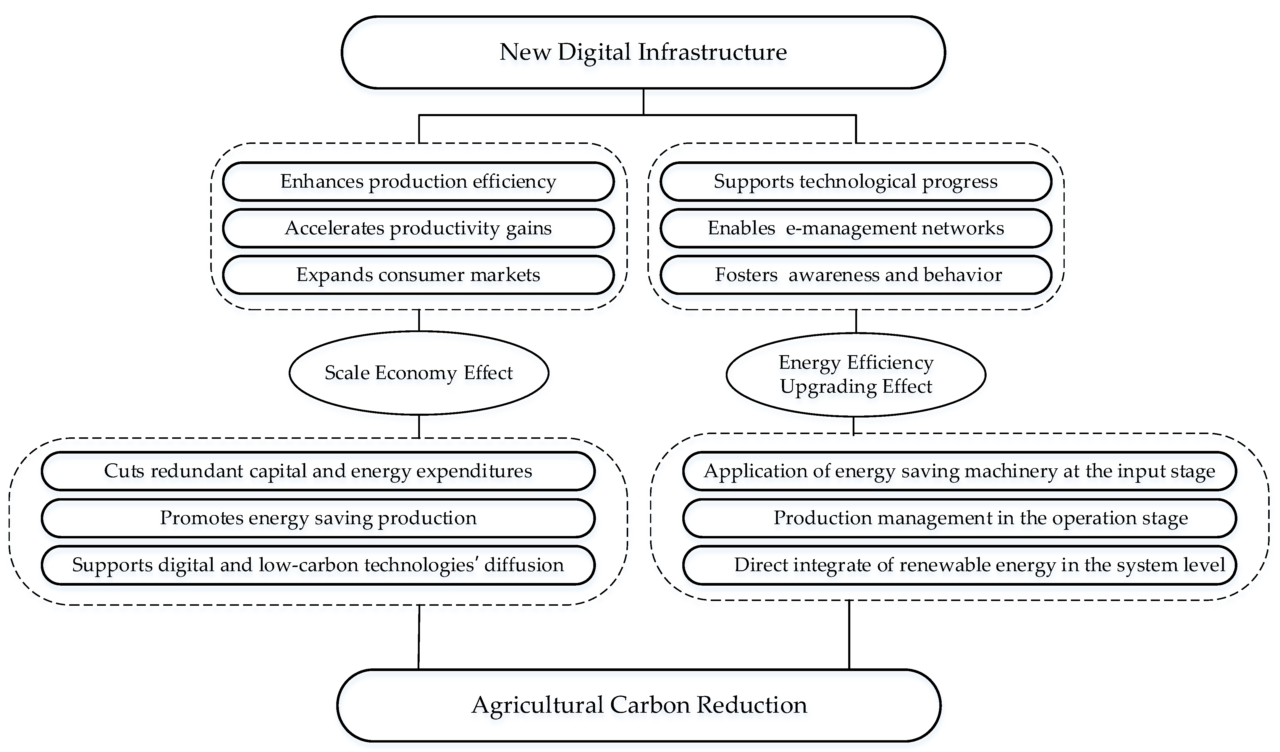 Sustainability 17 07410 g001 Sustainability 17 07410 g001