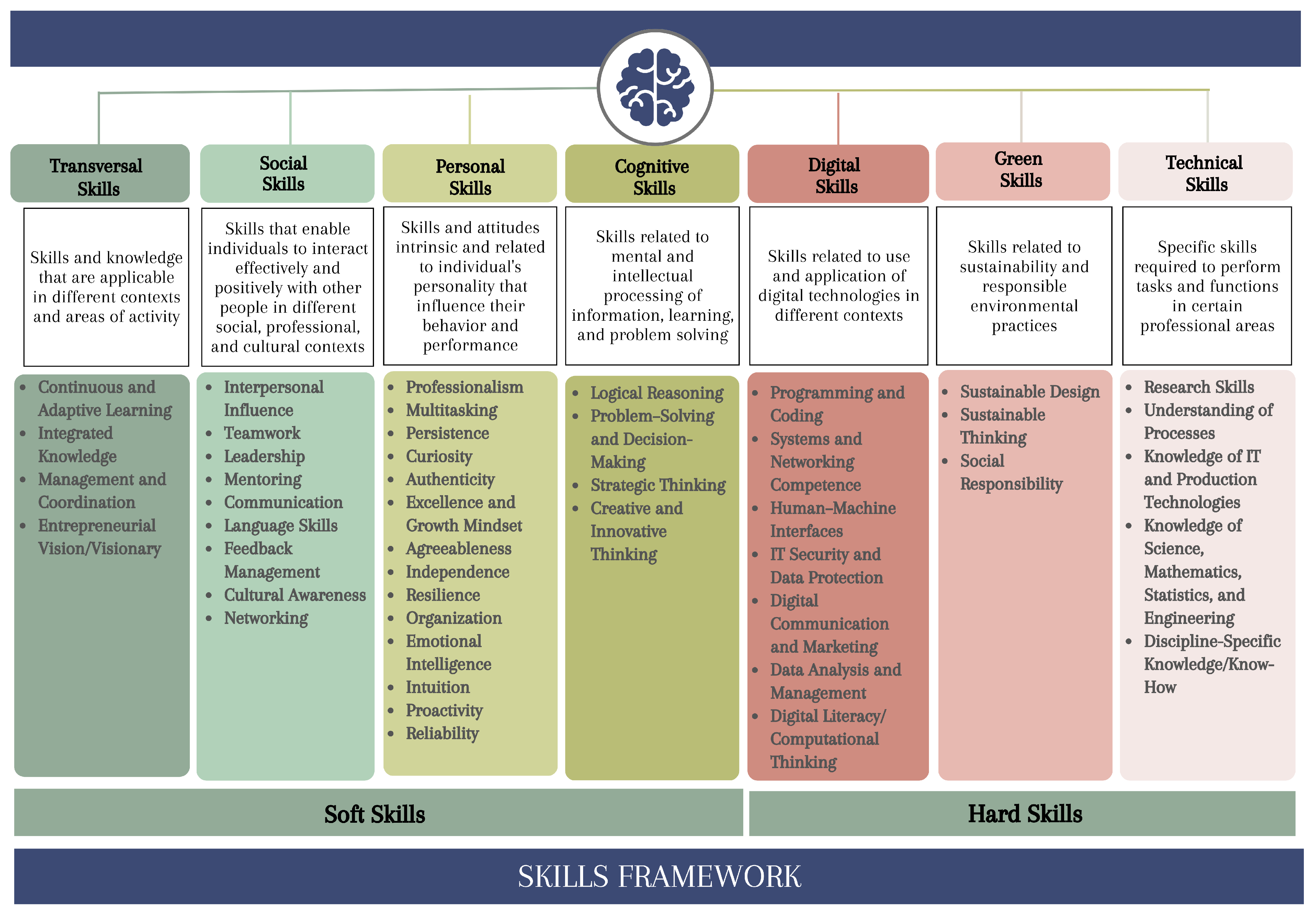 Engineering in the Digital Age: A Career-Level Competency Framework ...