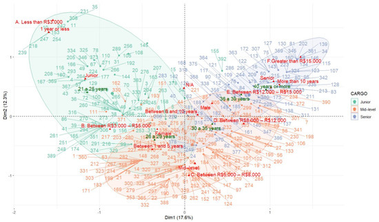 Competency Chart Format Engineering in the Digital Age: A Career-Level Competency Framework ...