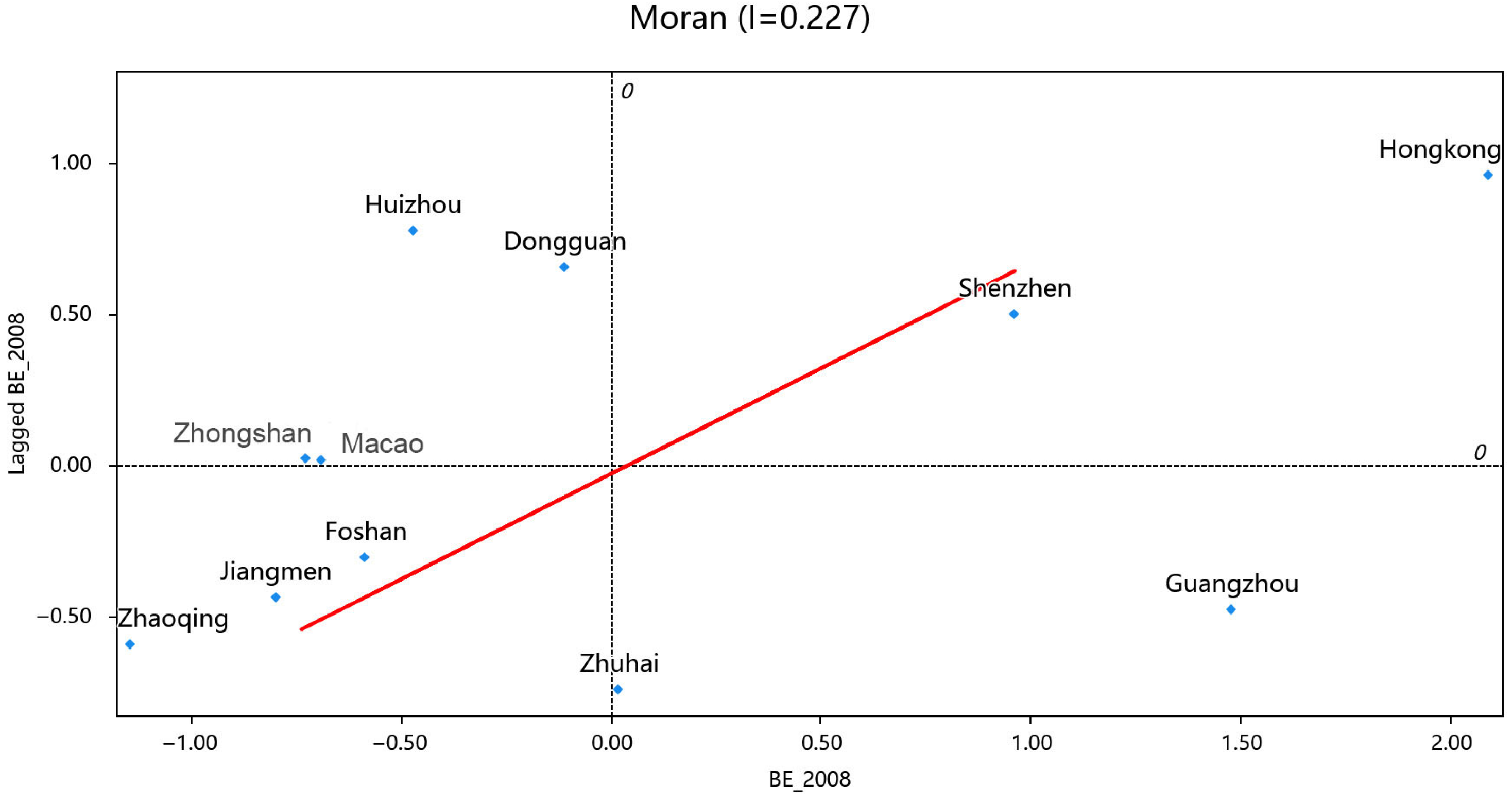 Sustainability 17 07426 g005a