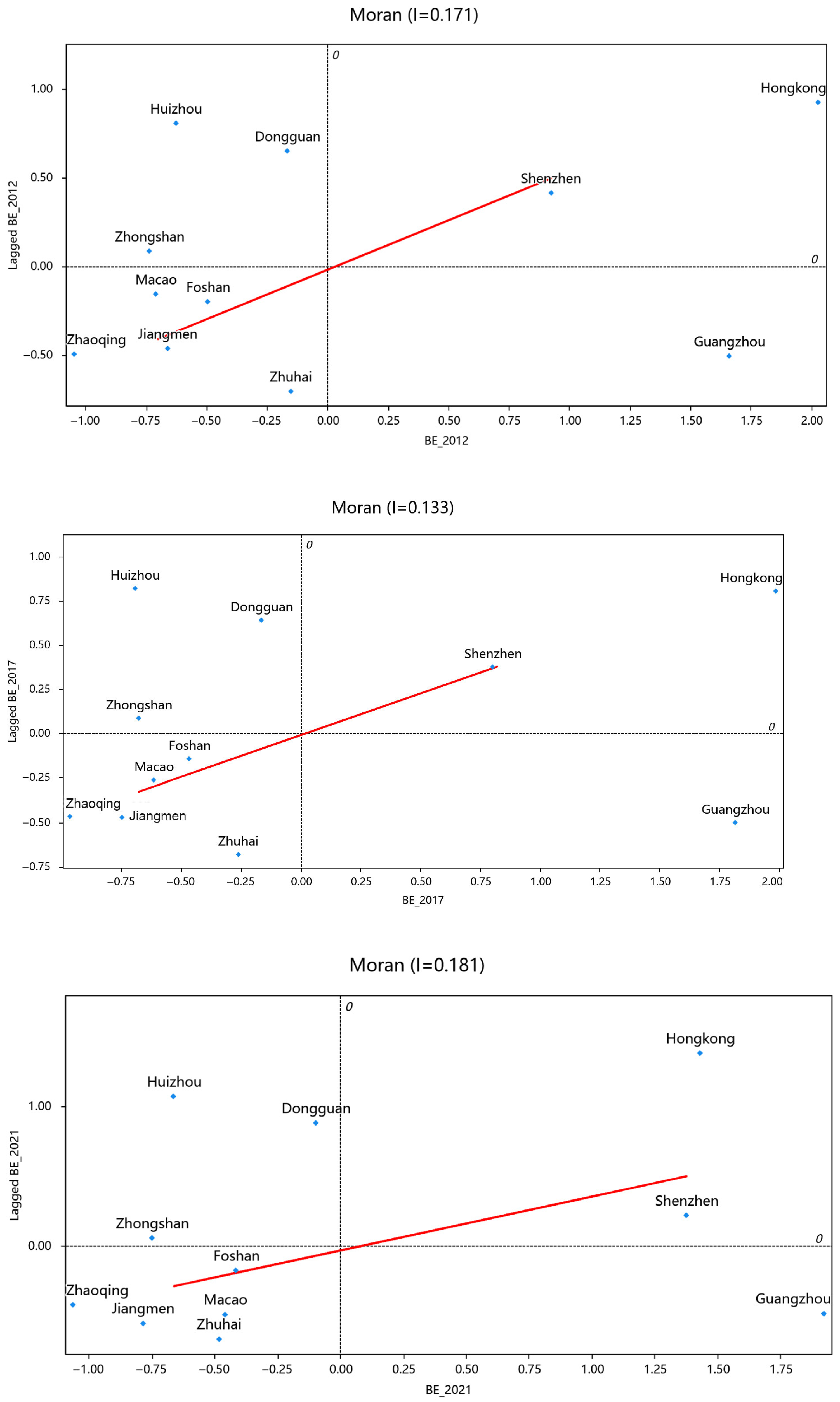 Sustainability 17 07426 g005b