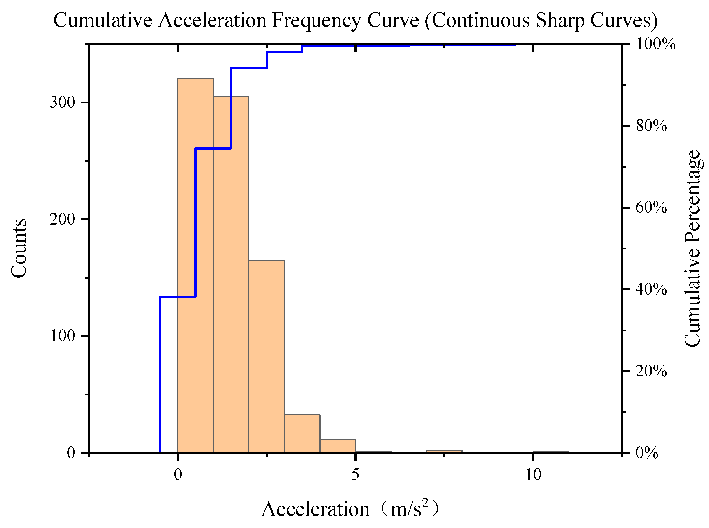 Sustainability 17 07427 g003