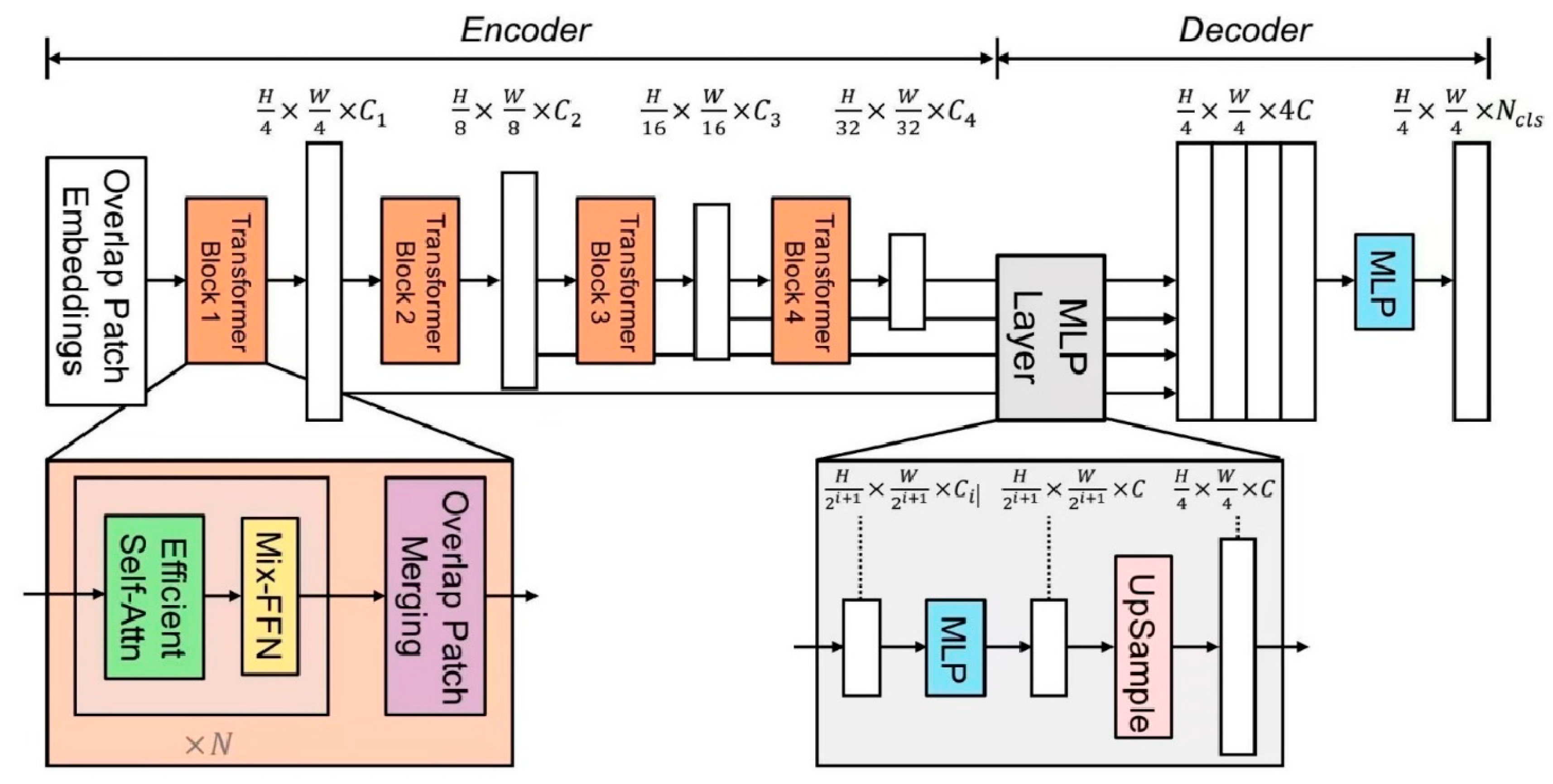 Sustainability 17 07427 g005