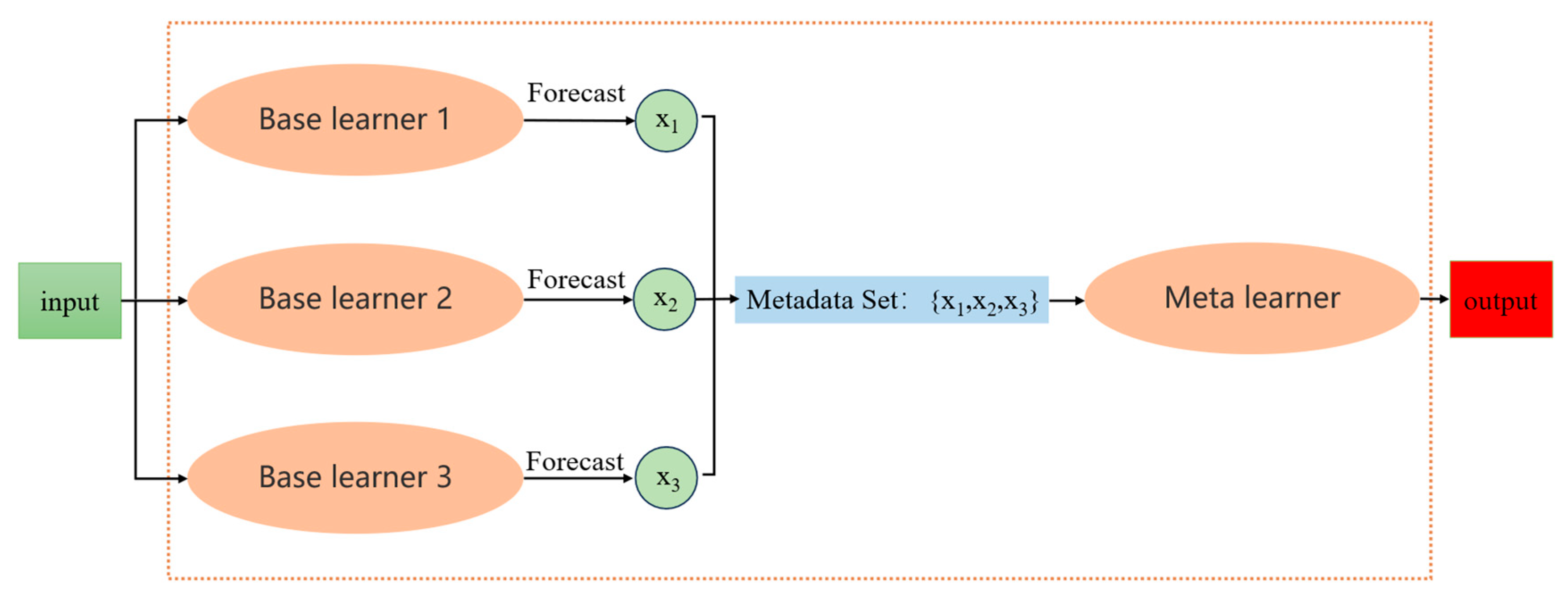 Sustainability 17 07427 g008