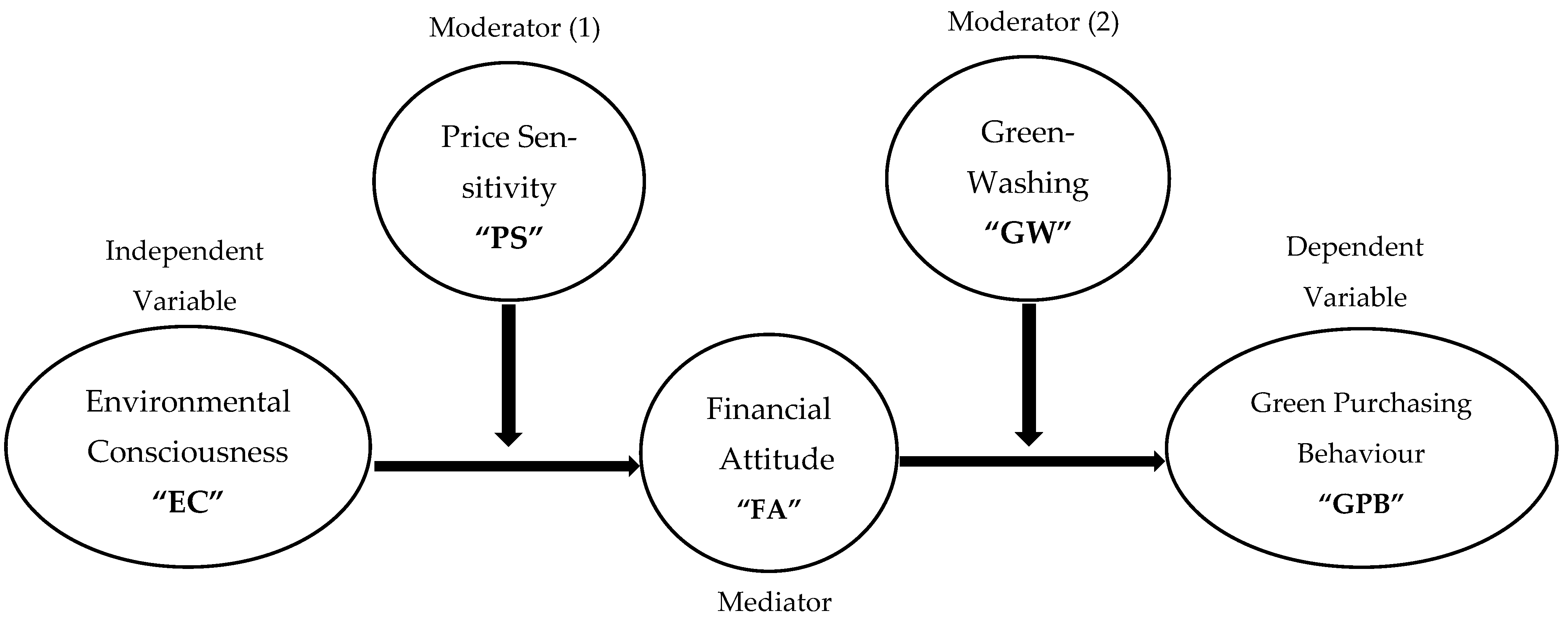 Sustainability 17 07434 g001