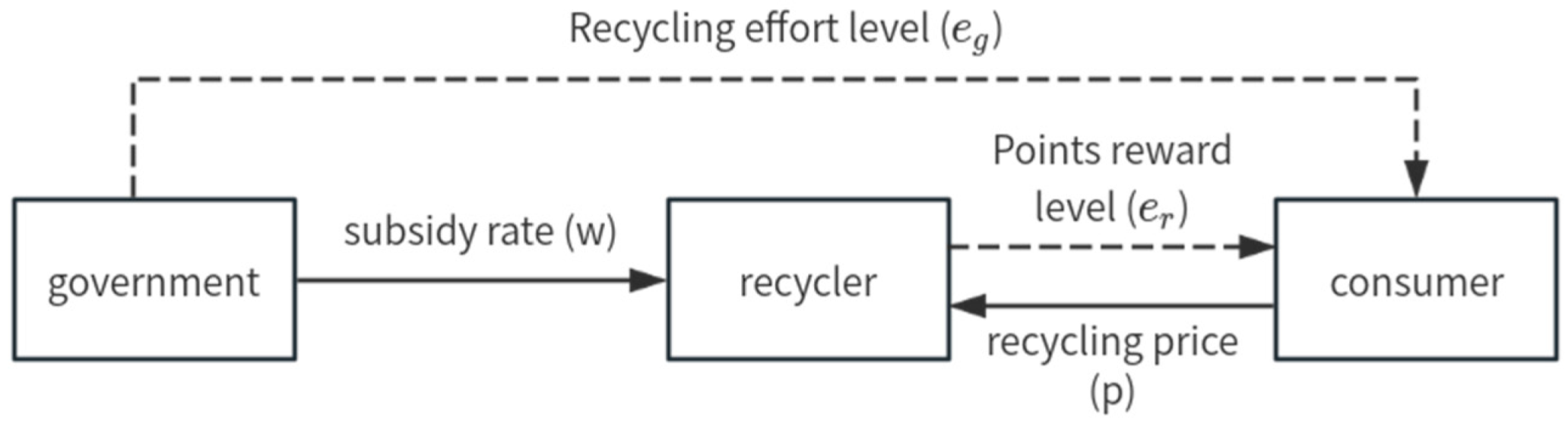 Sustainability 17 07462 g001
