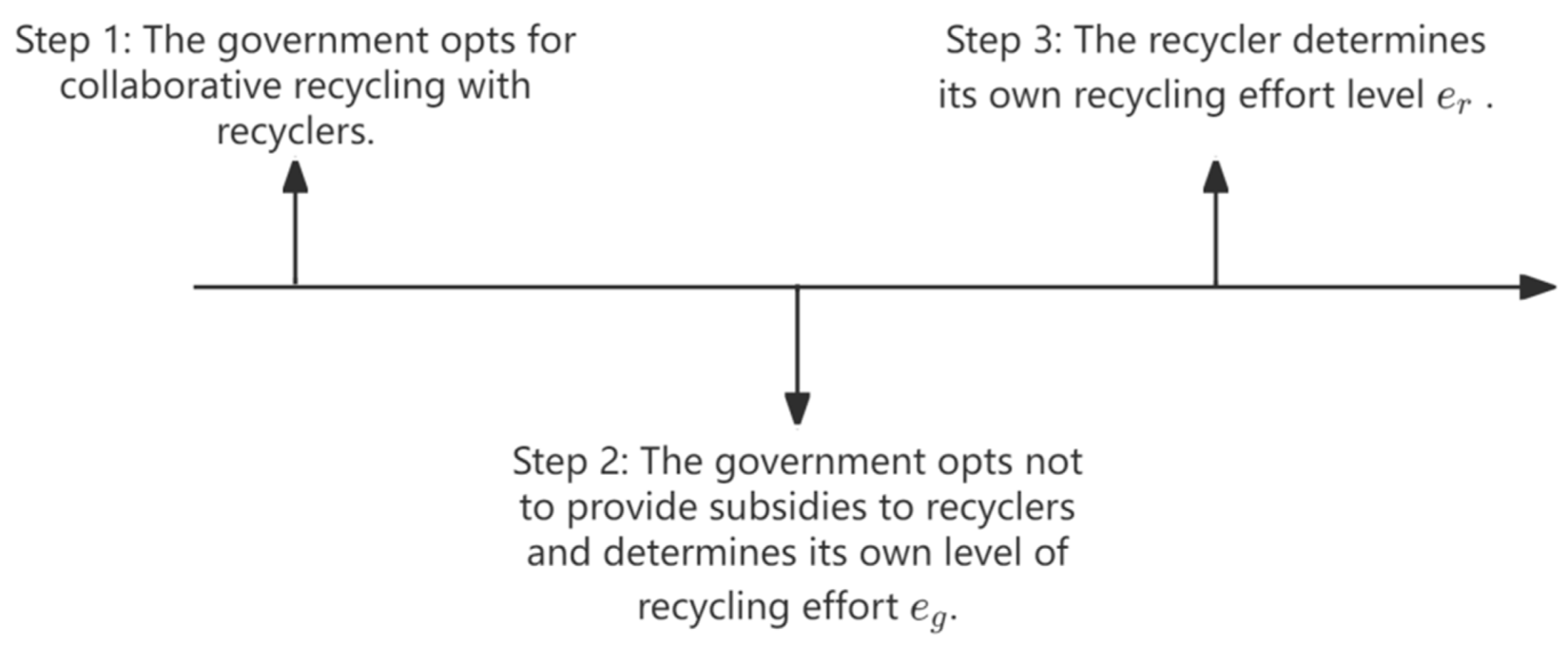 Sustainability 17 07462 g002