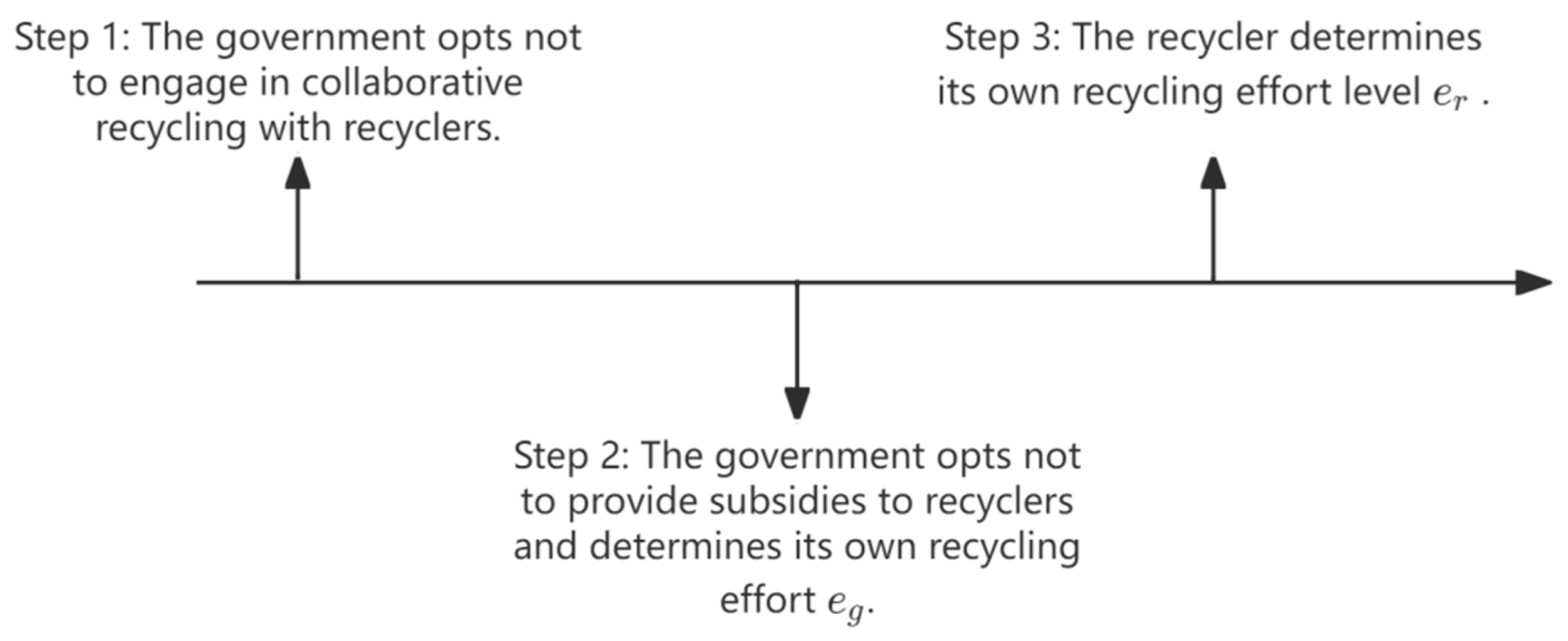 Sustainability 17 07462 g003
