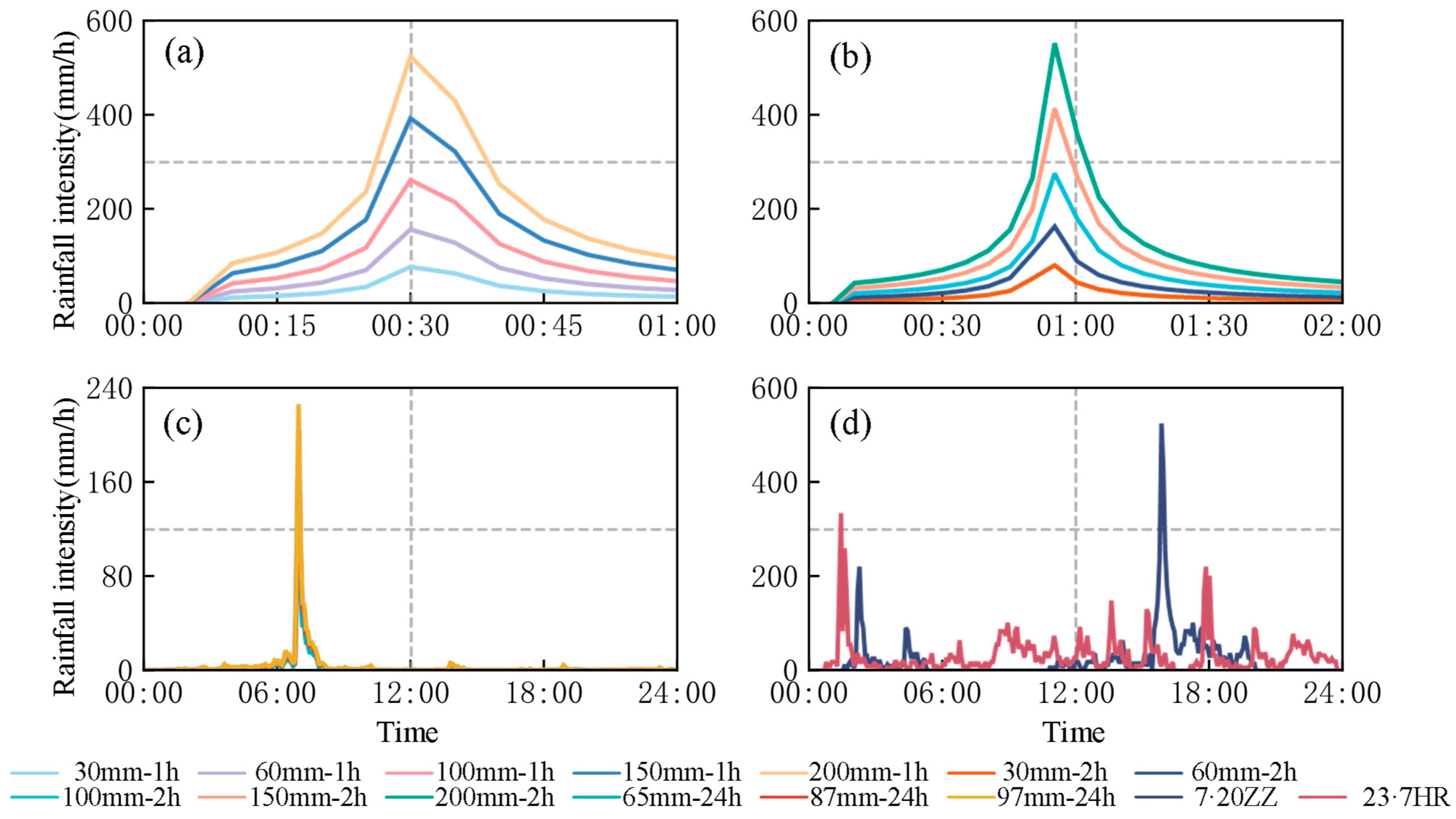 Sustainability 17 07463 g004