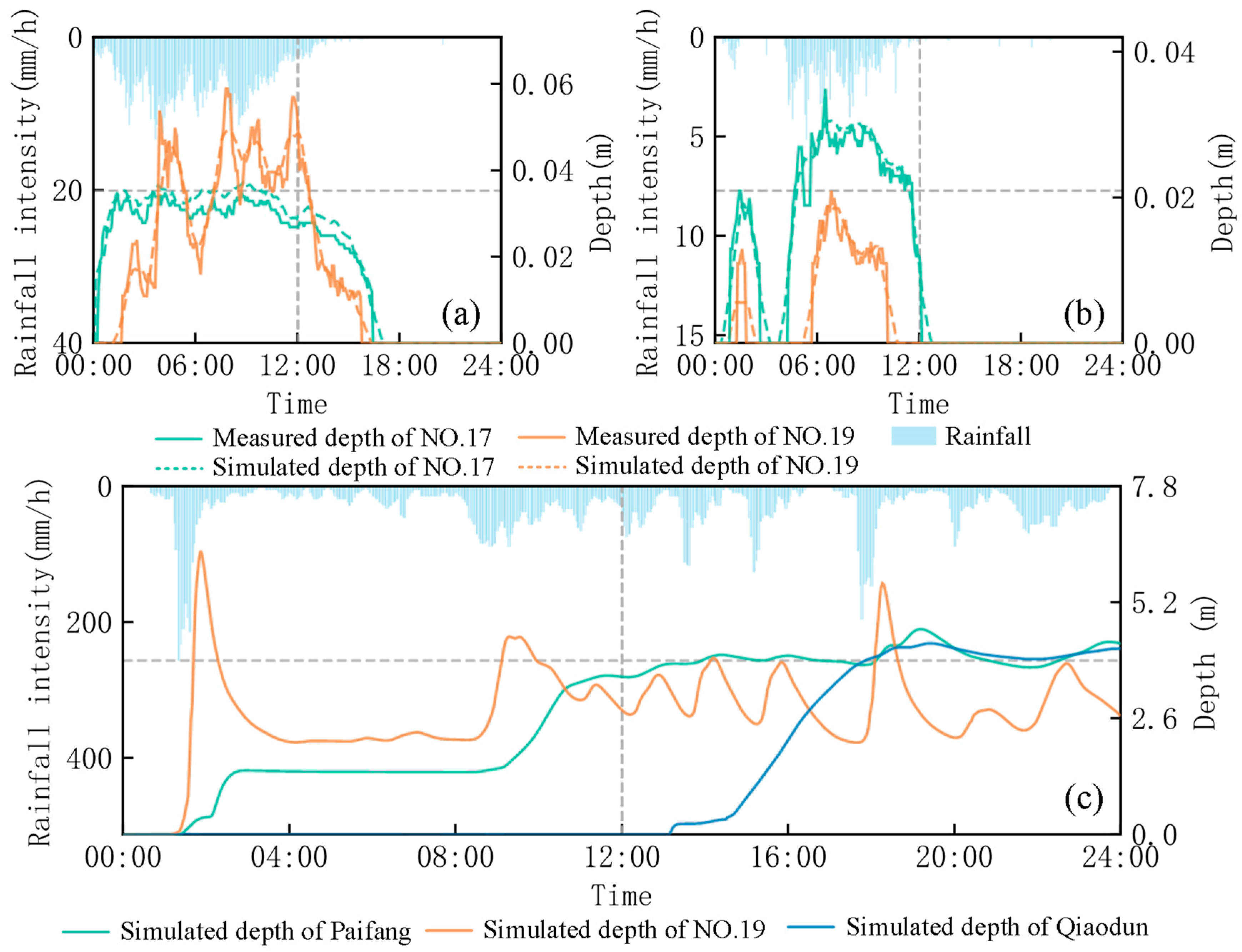 Sustainability 17 07463 g005