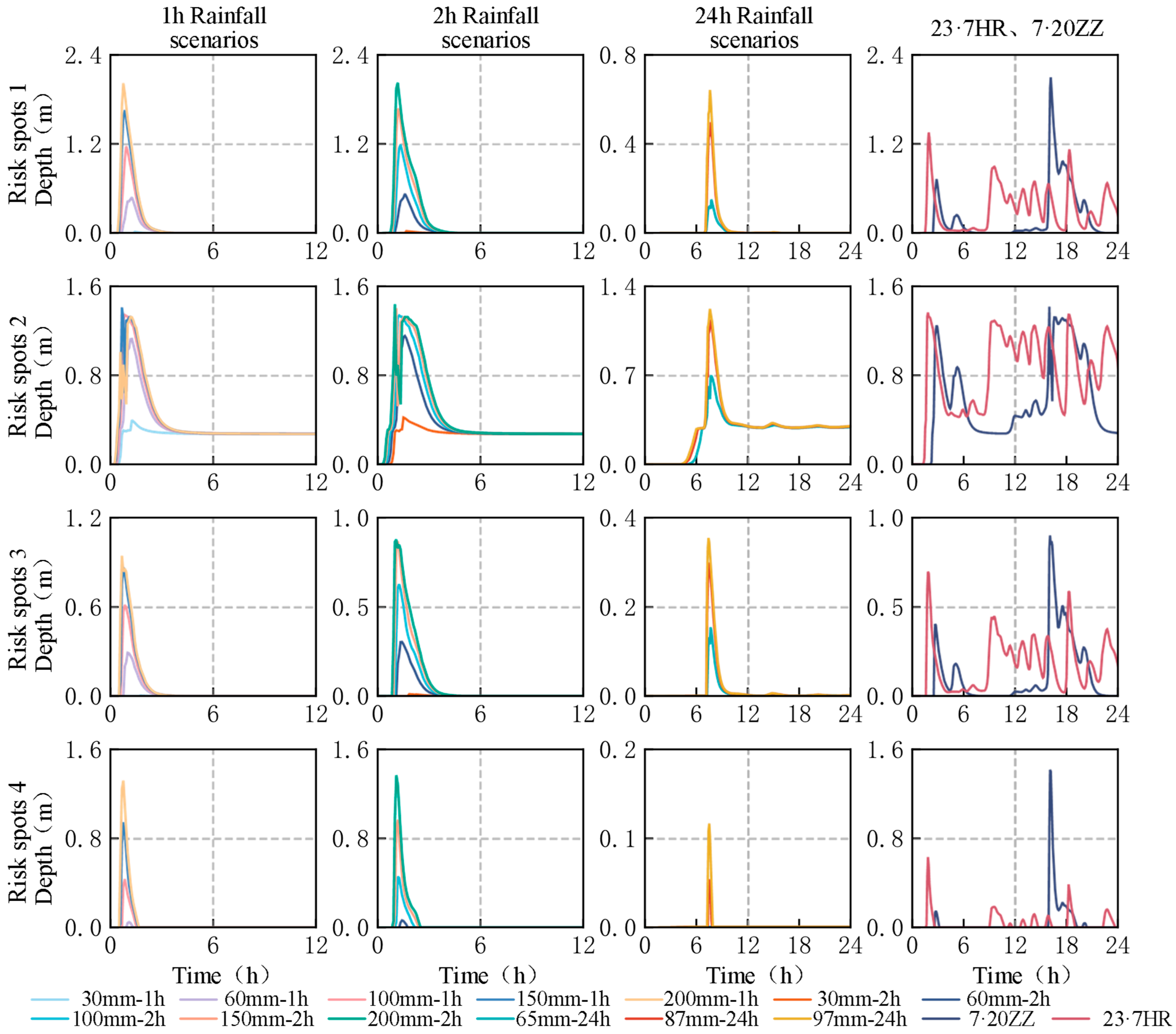 Sustainability 17 07463 g010