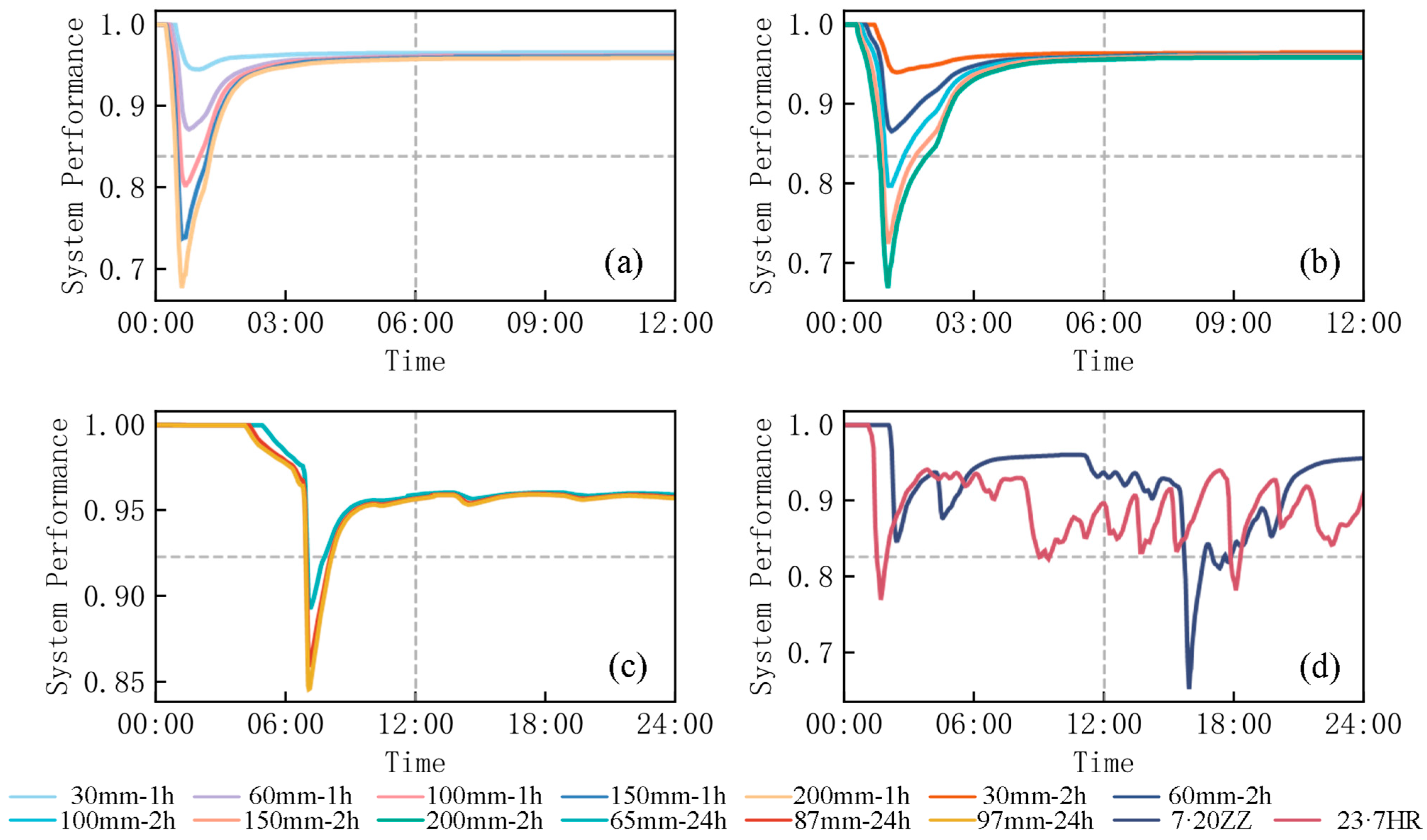 Sustainability 17 07463 g011