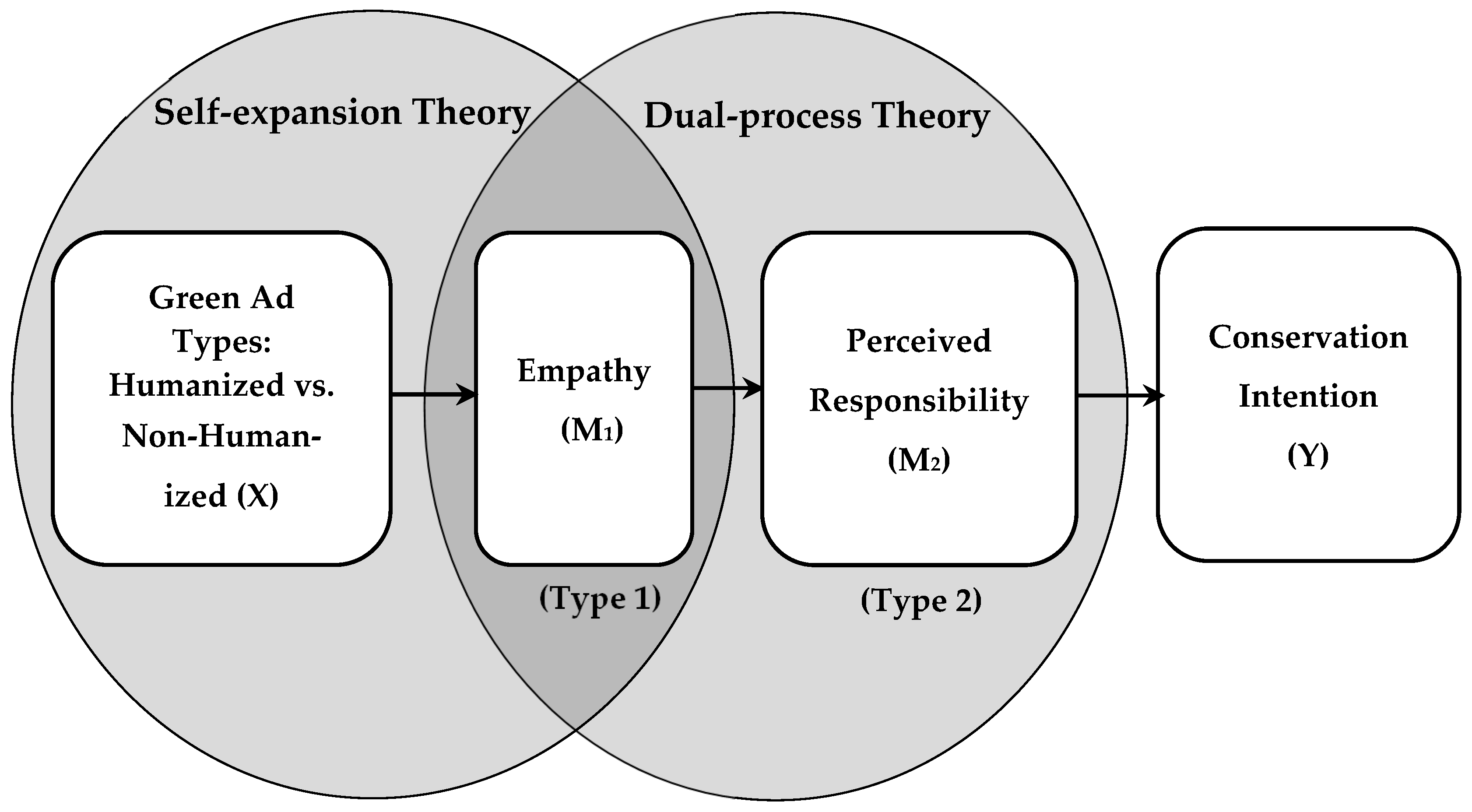 Sustainability 17 07465 g001