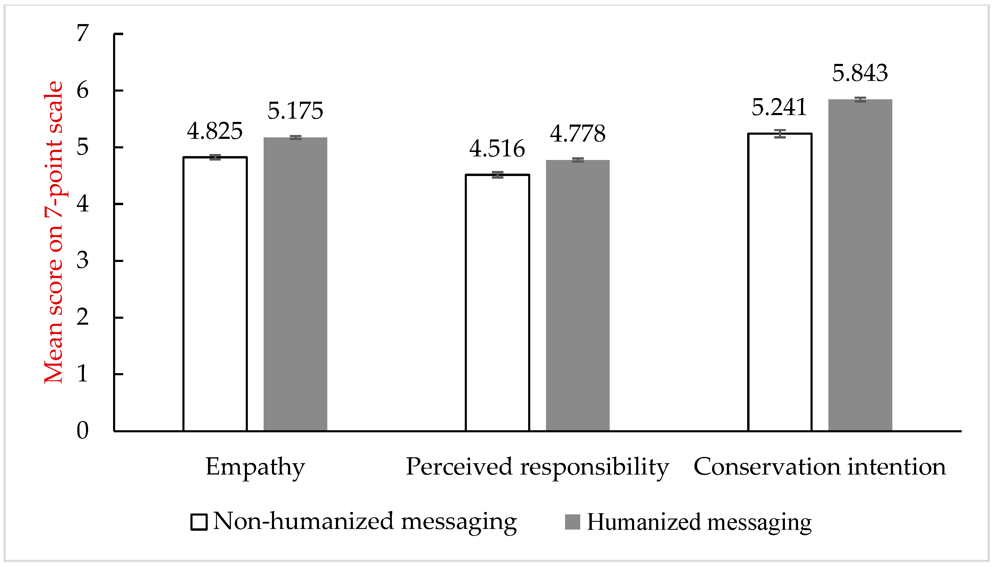 Sustainability 17 07465 g003