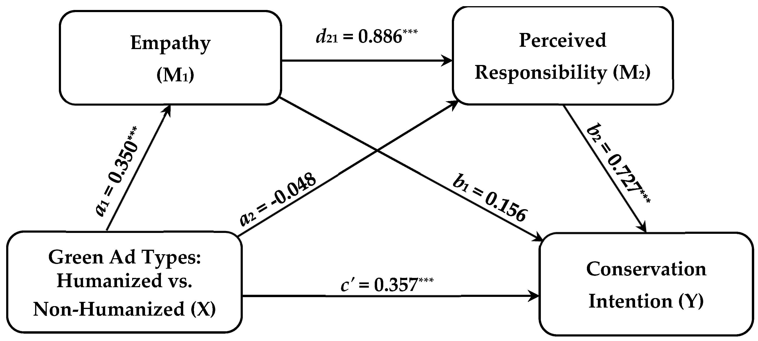 Sustainability 17 07465 g004