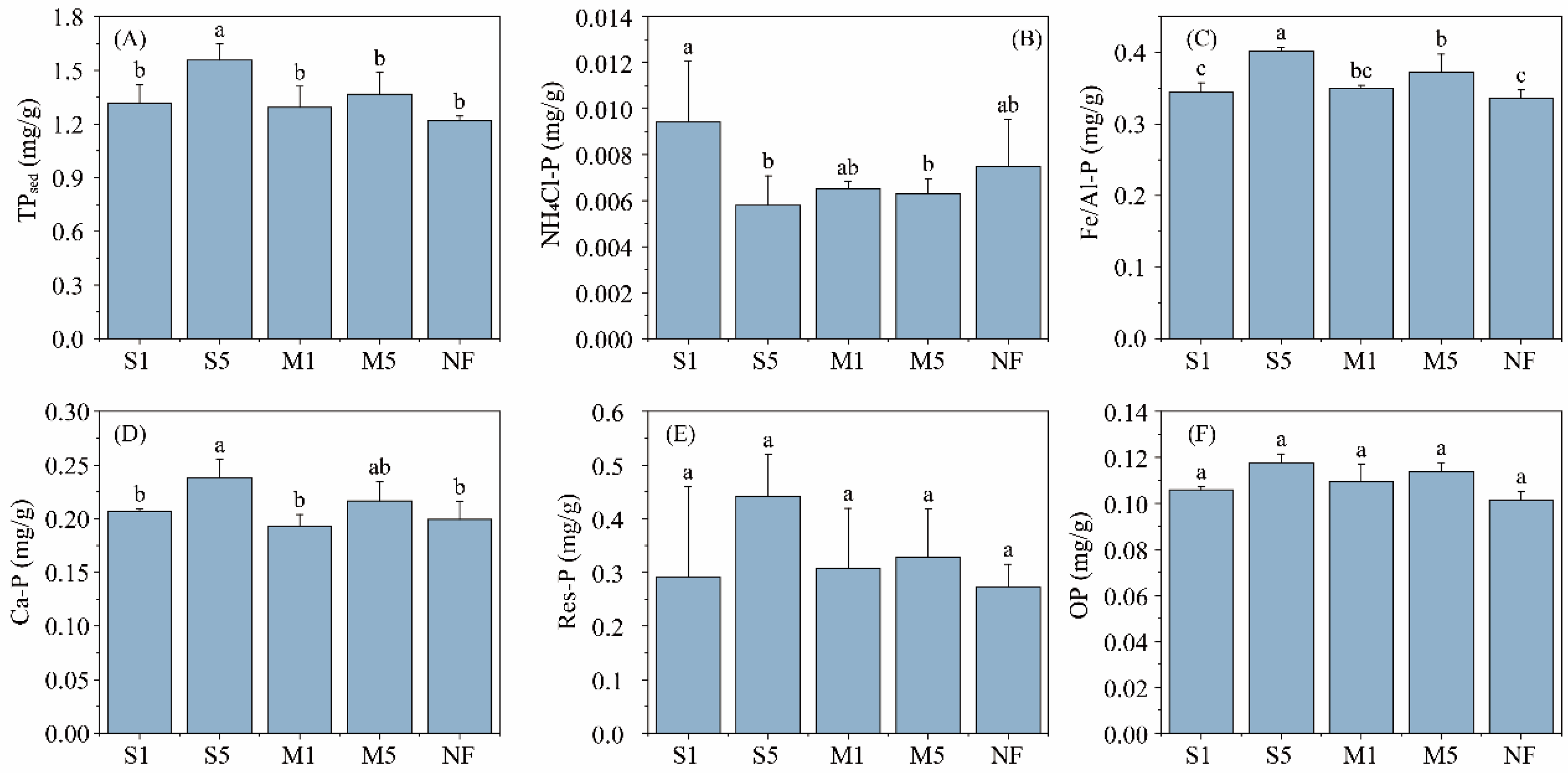 Sustainability 17 07468 g005