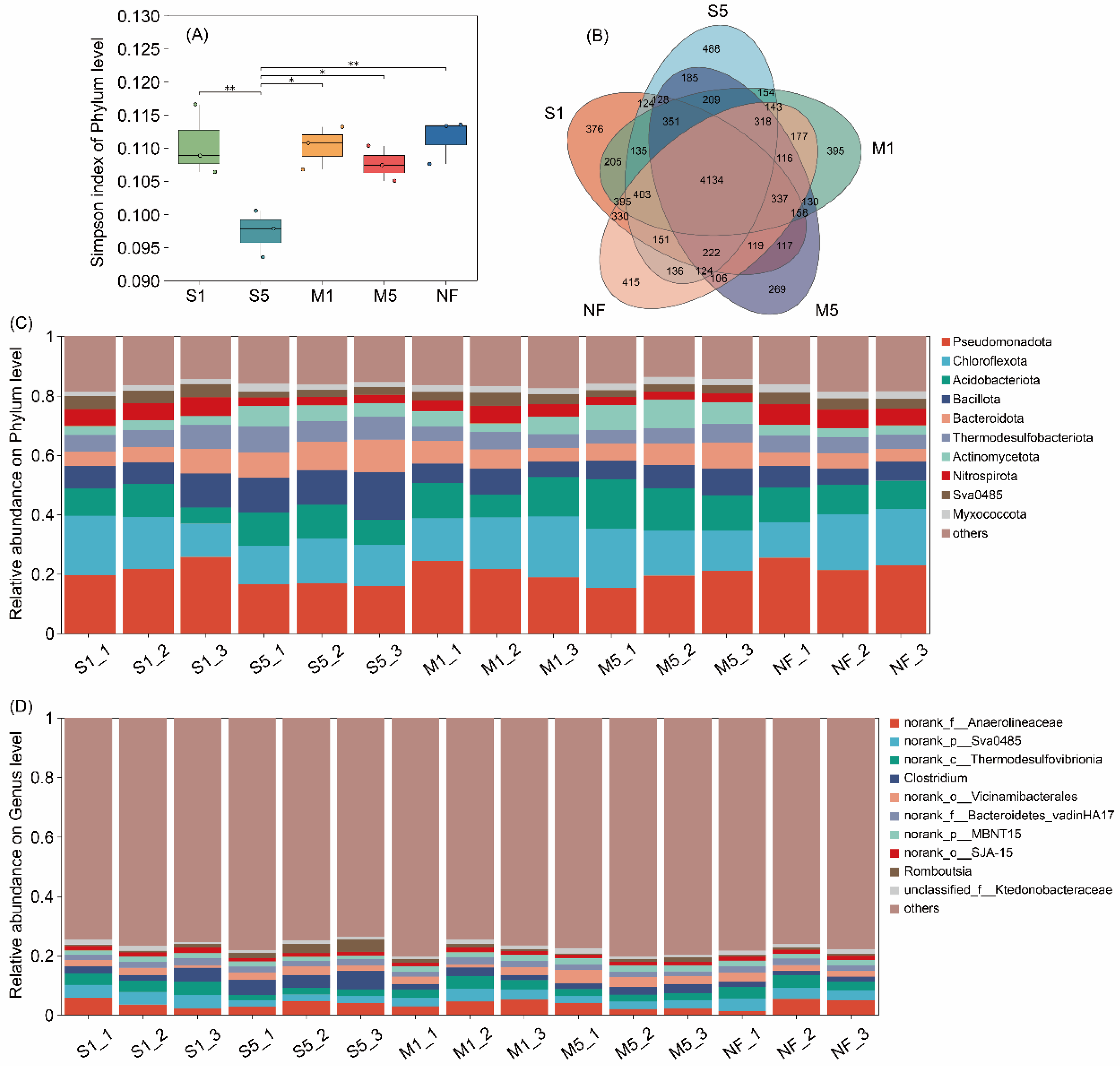Sustainability 17 07468 g006