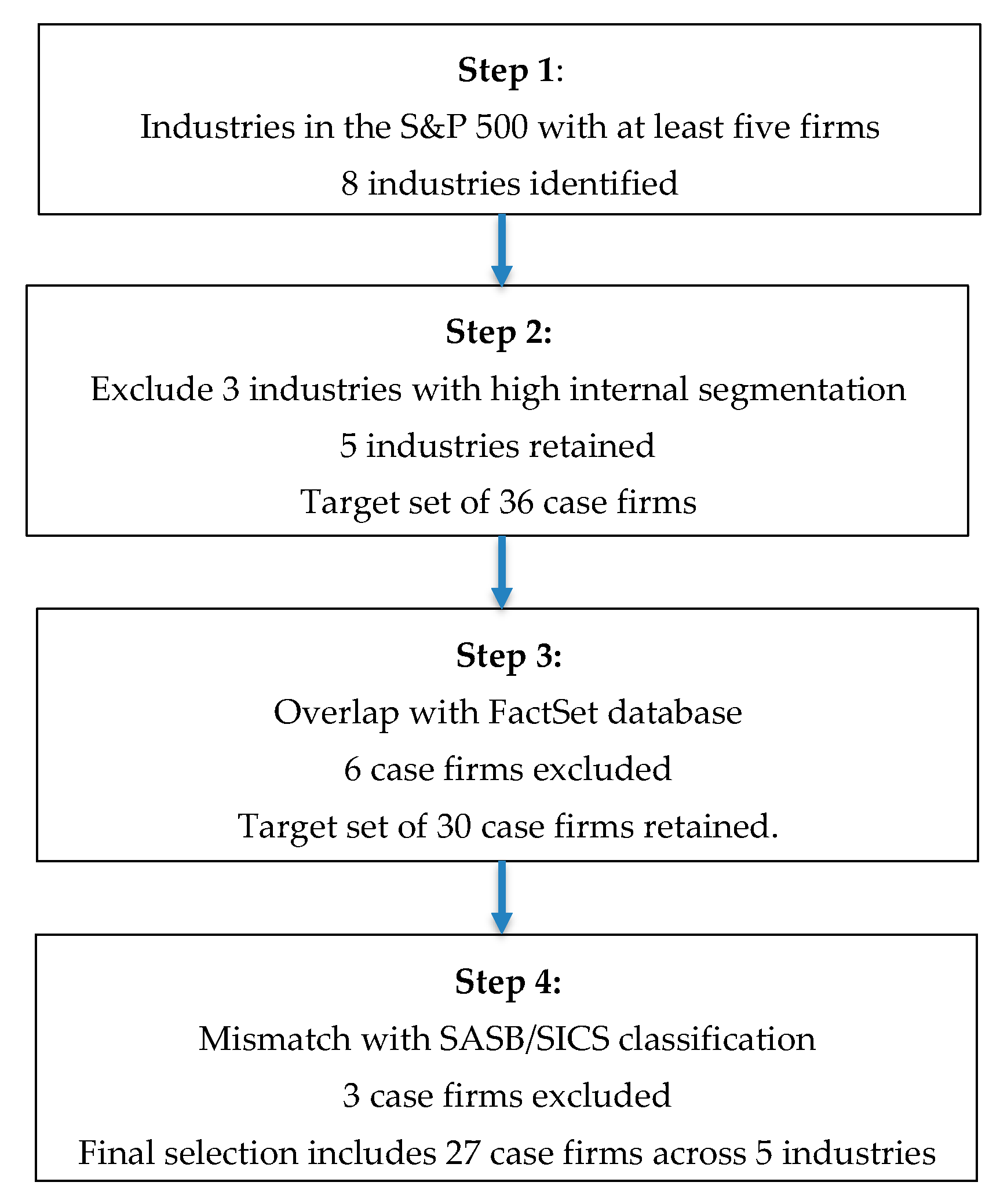 Sustainability 17 07469 g001