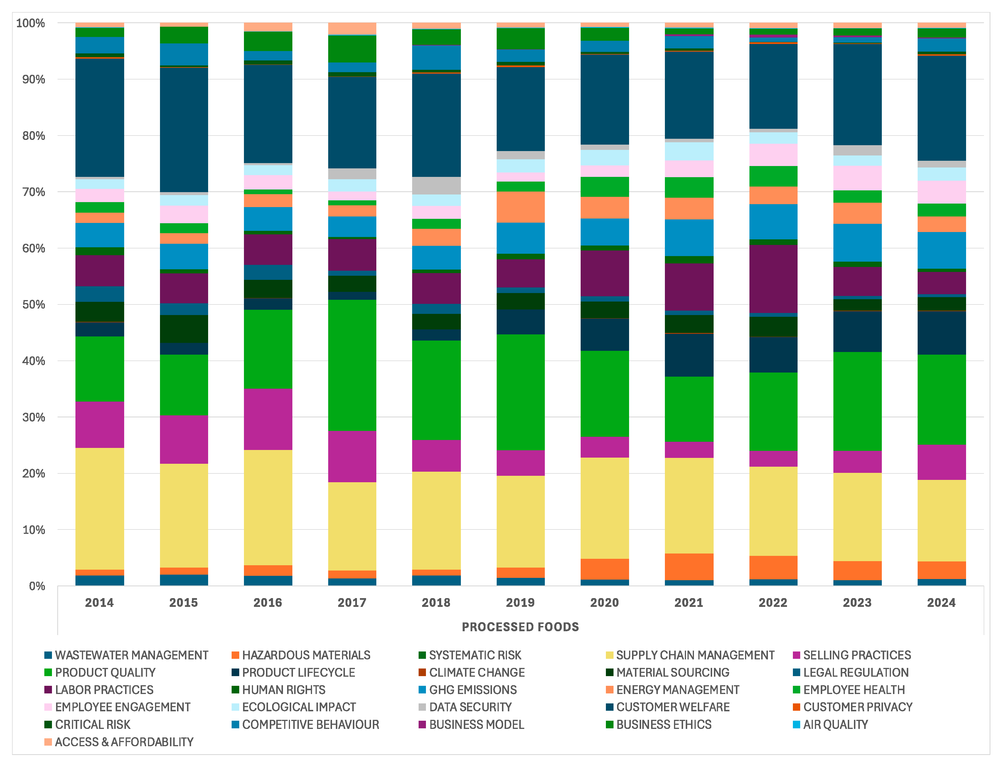 Sustainability 17 07469 g003