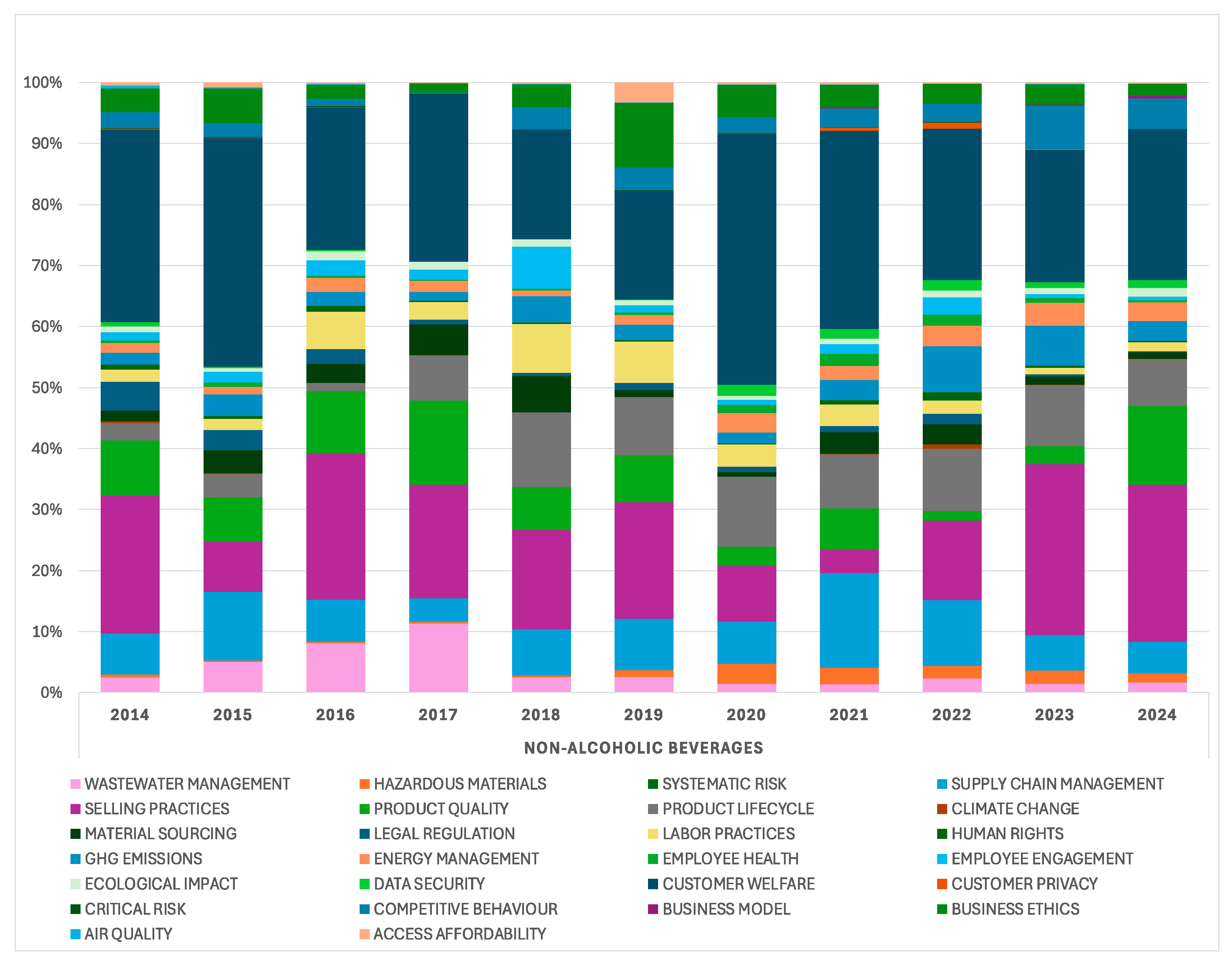Sustainability 17 07469 g005