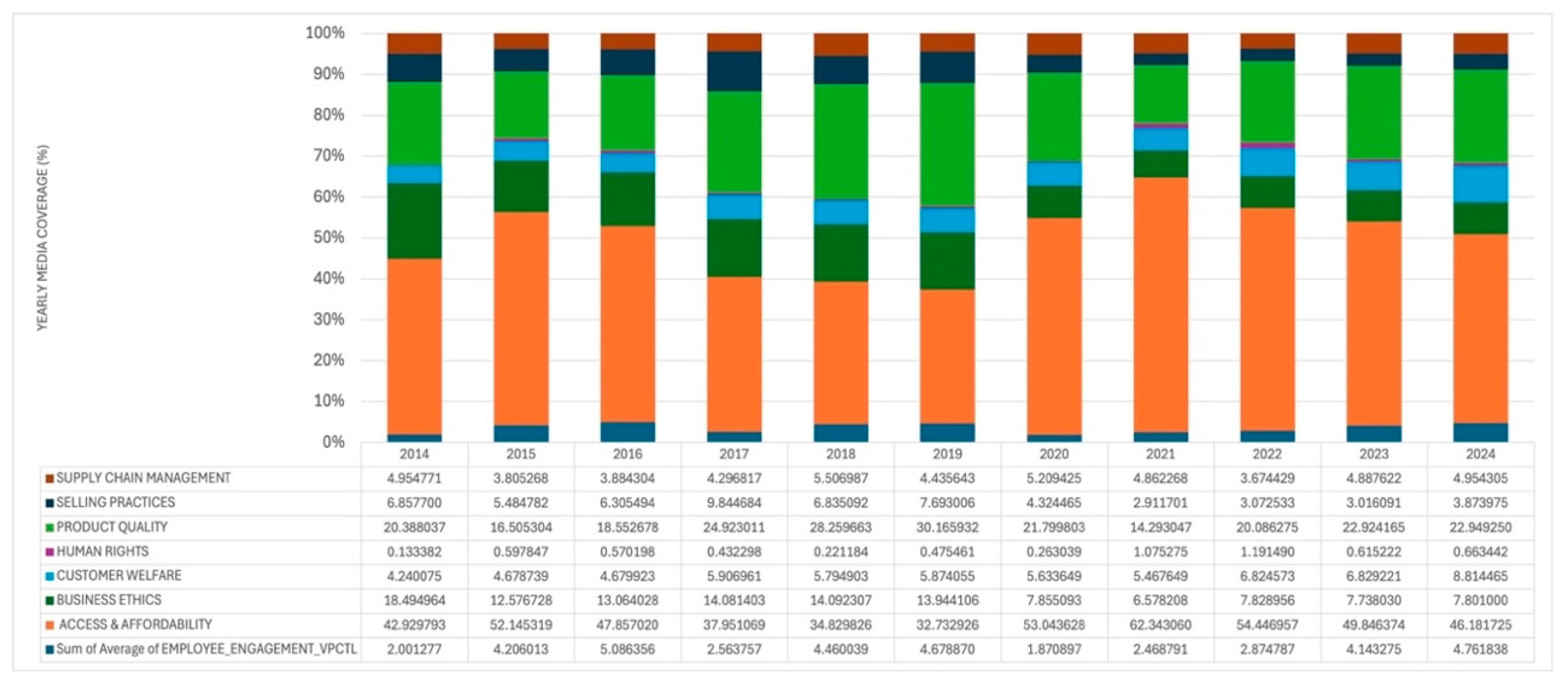 Sustainability 17 07469 g007