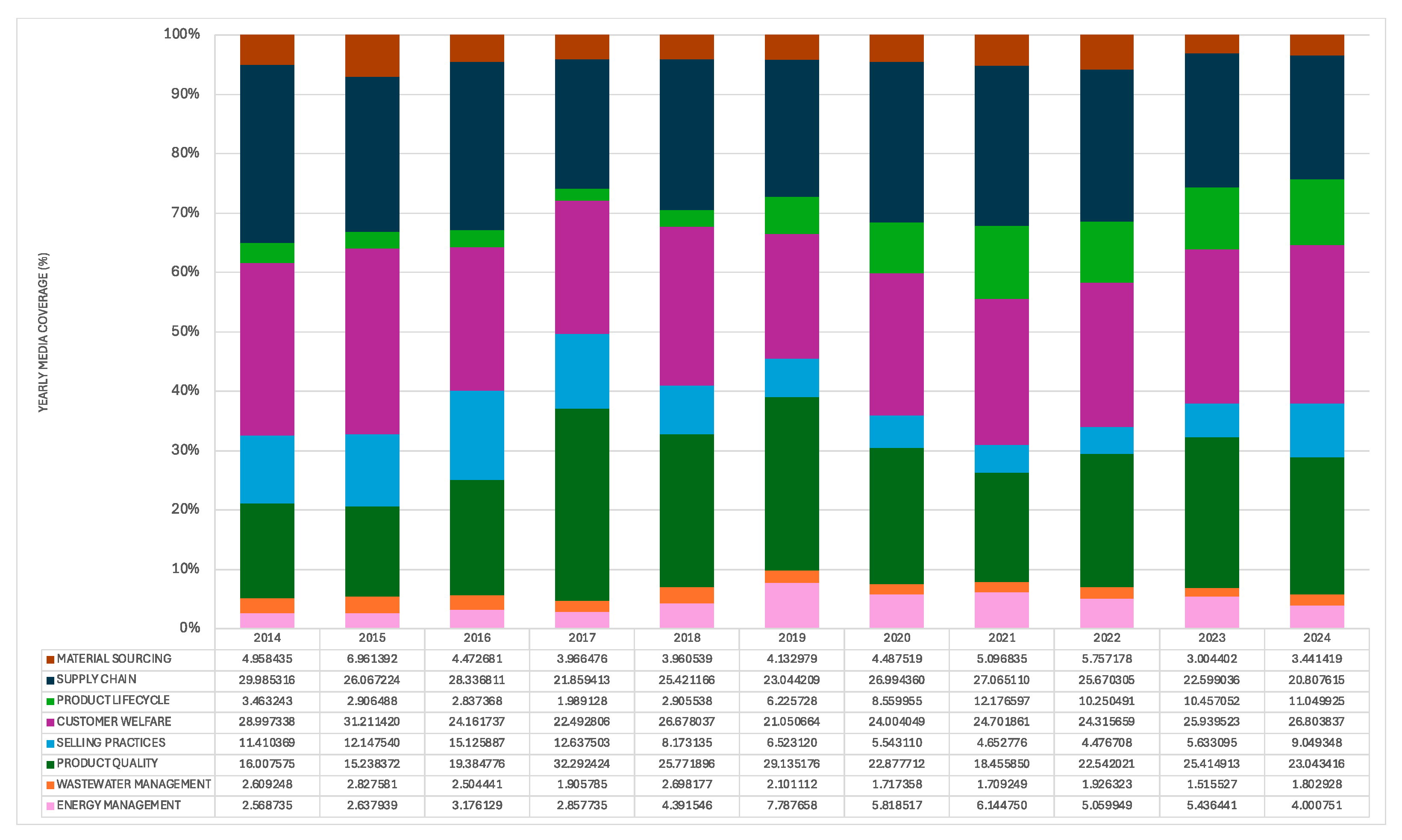 Sustainability 17 07469 g008